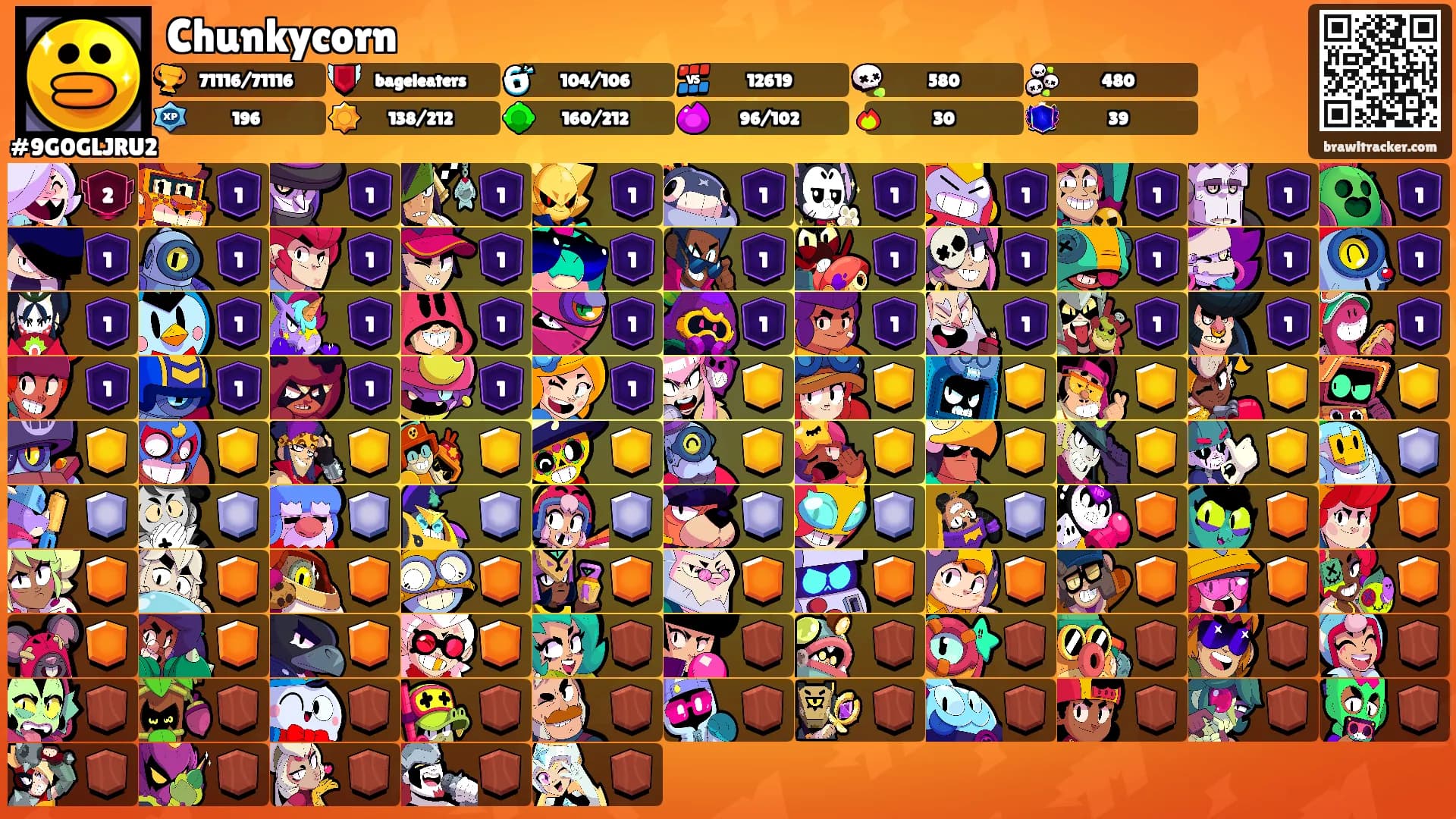Chunkycorn's Ranks
