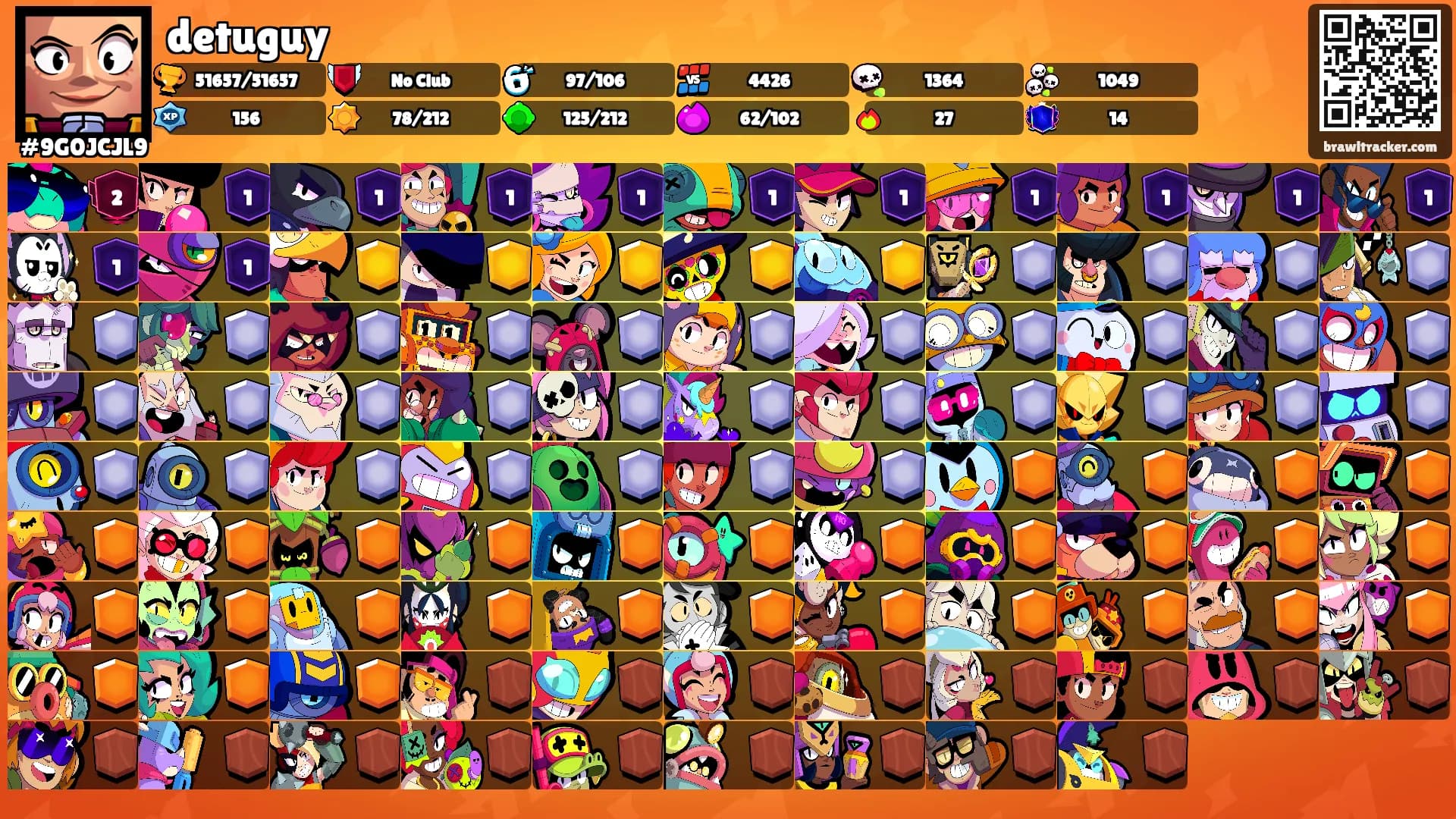 detuguy's Ranks