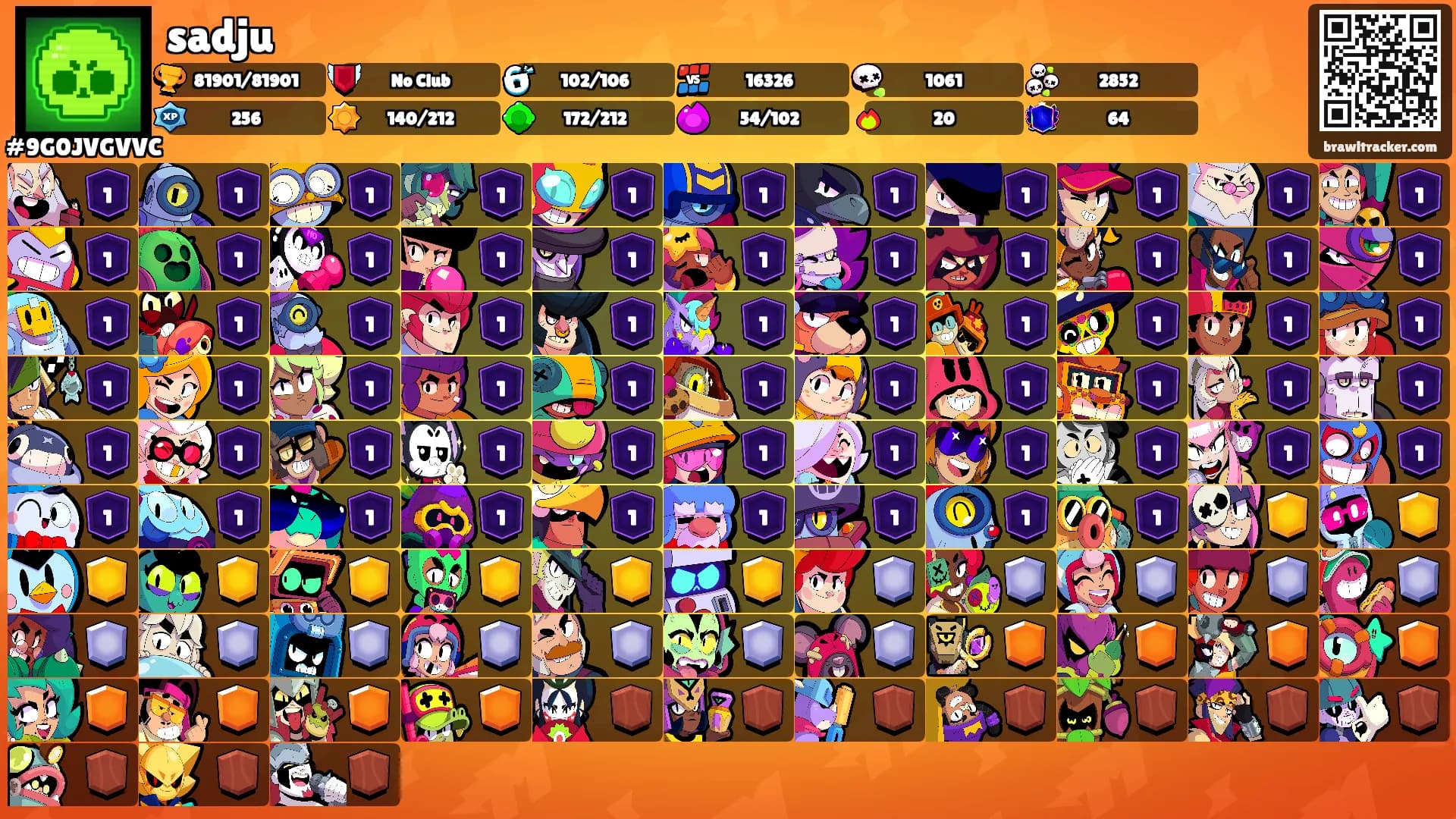 sadju's Ranks