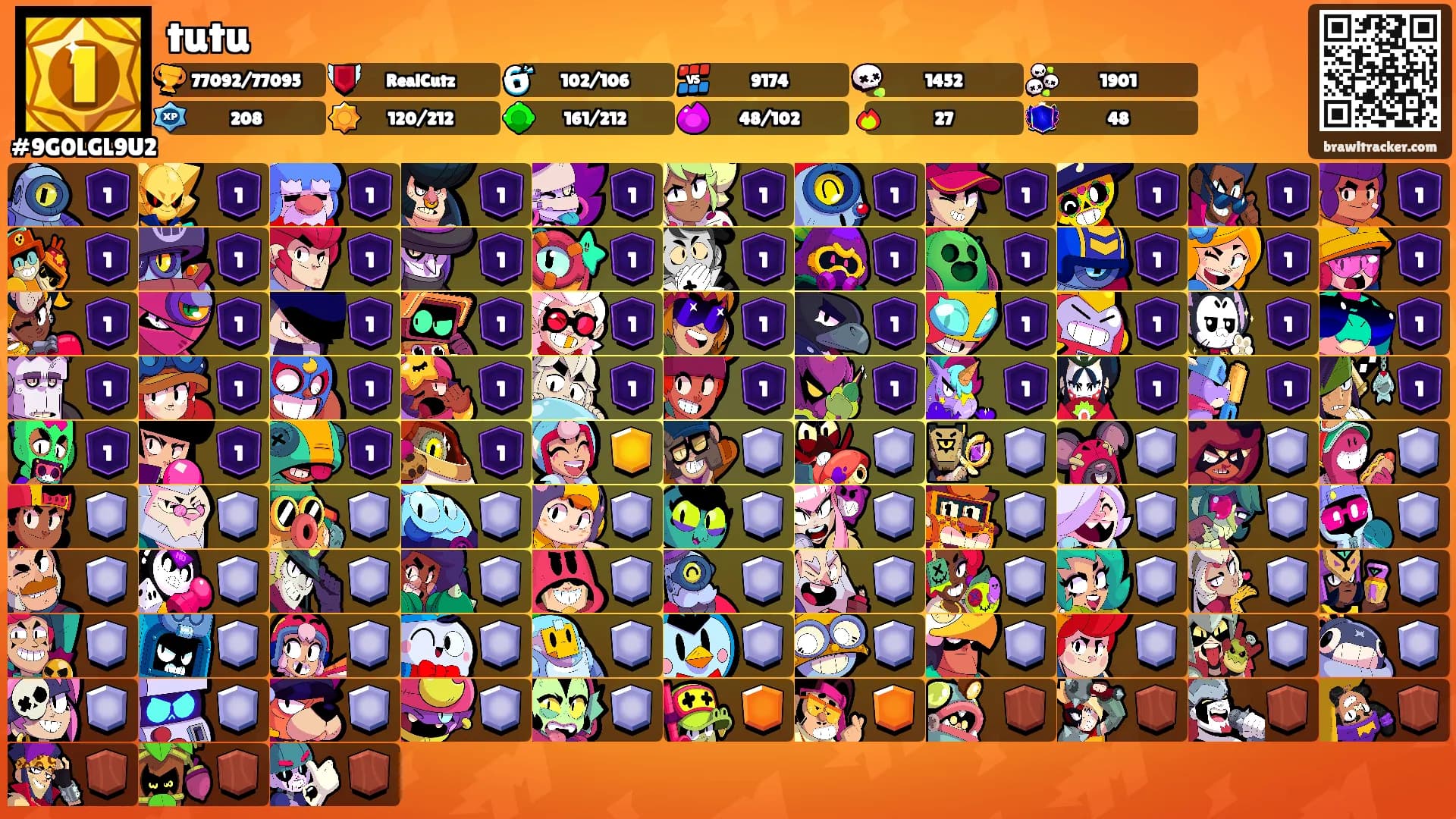 tutu's Ranks