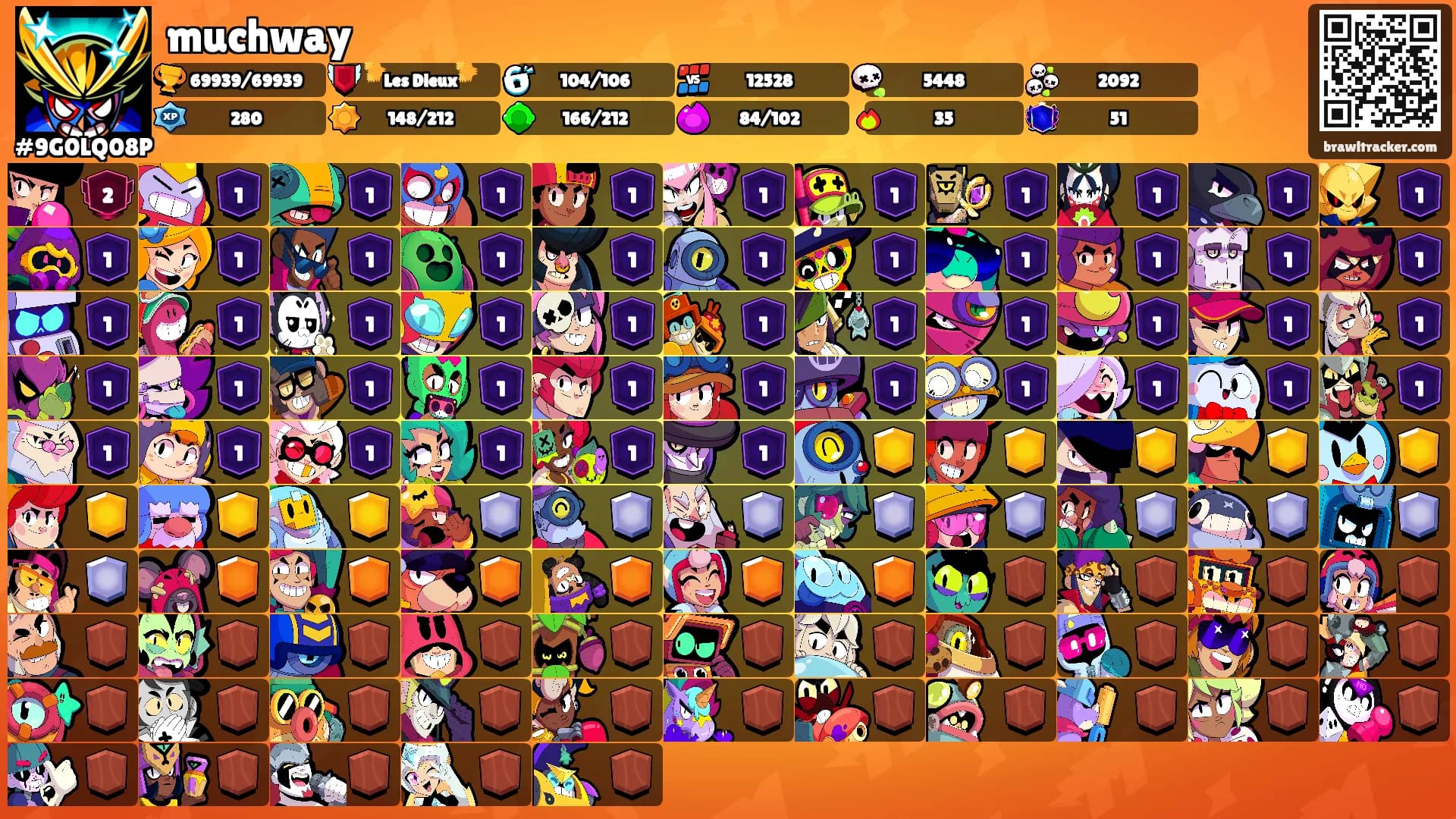 muchway's Ranks