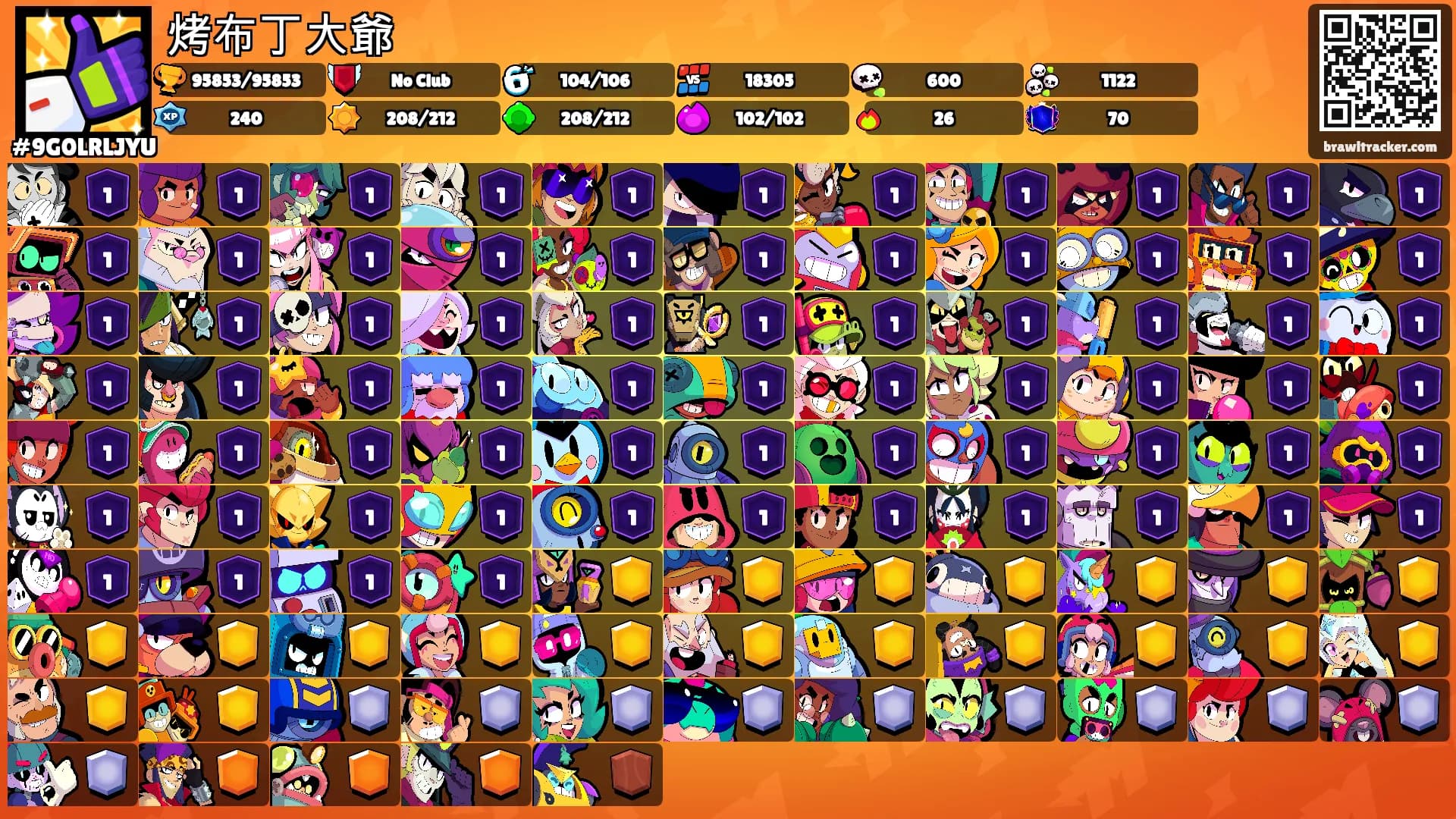 烤布丁大爺's Ranks