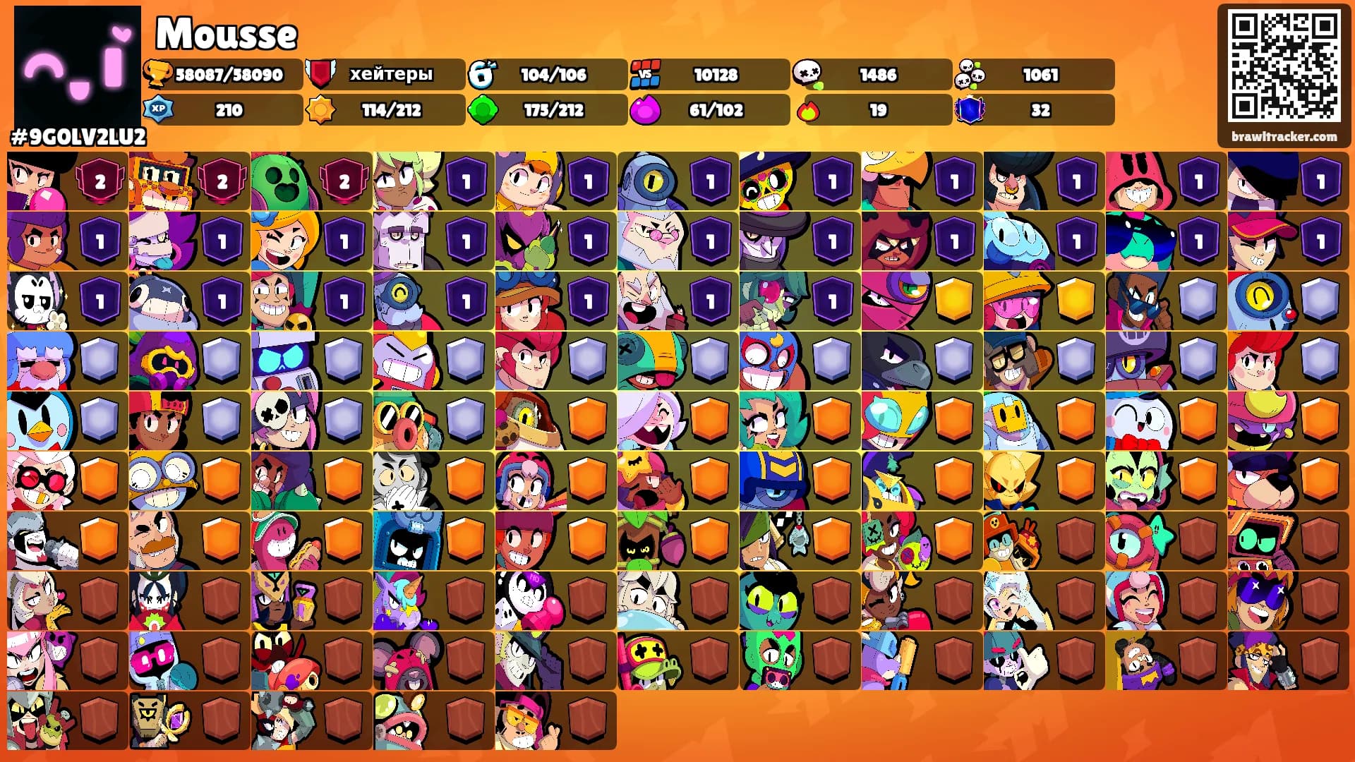 Mousse's Ranks
