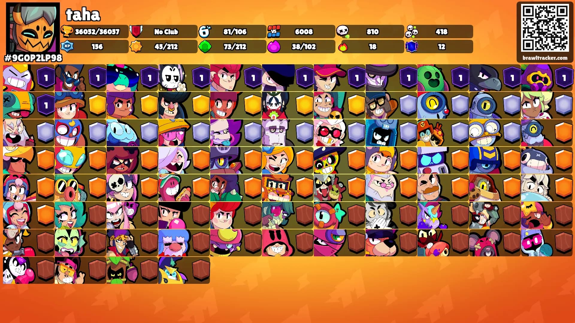 taha's Ranks