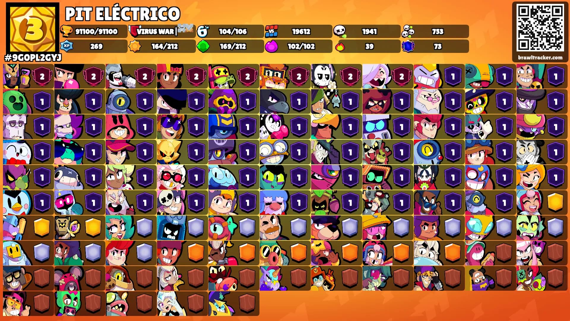 PIT ELÉCTRICO ⚡'s Ranks