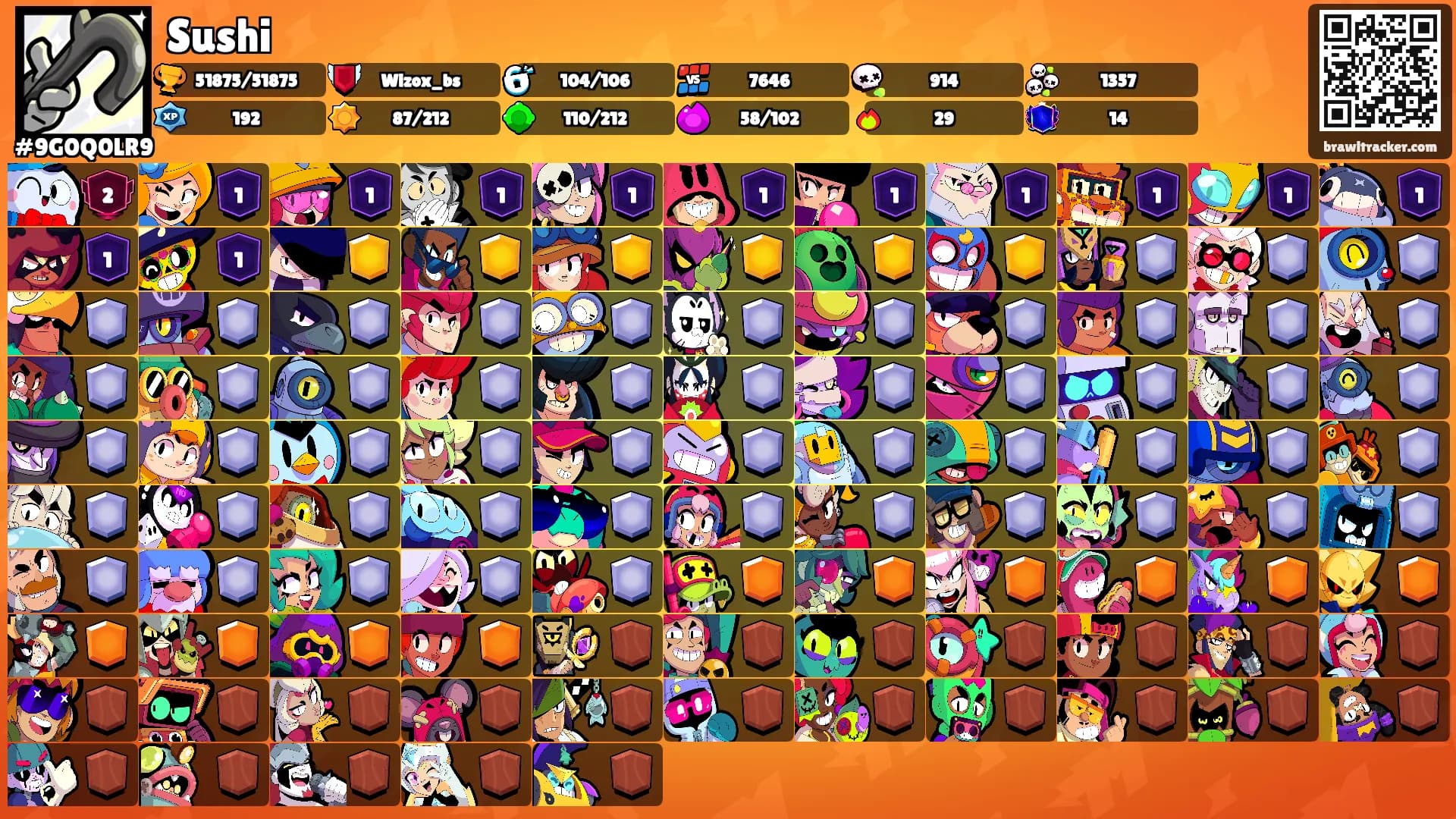 Sushi's Ranks