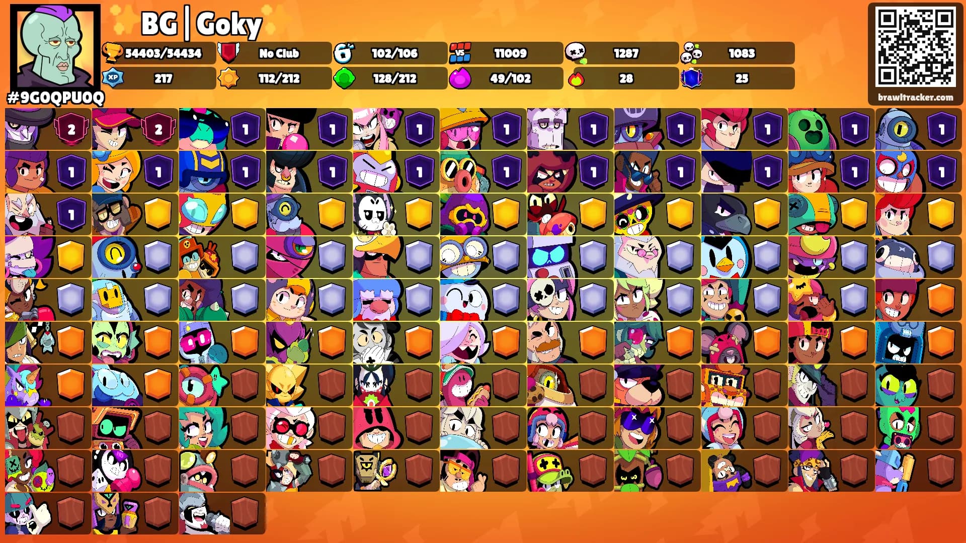 ✨BG|Goky✨'s Ranks