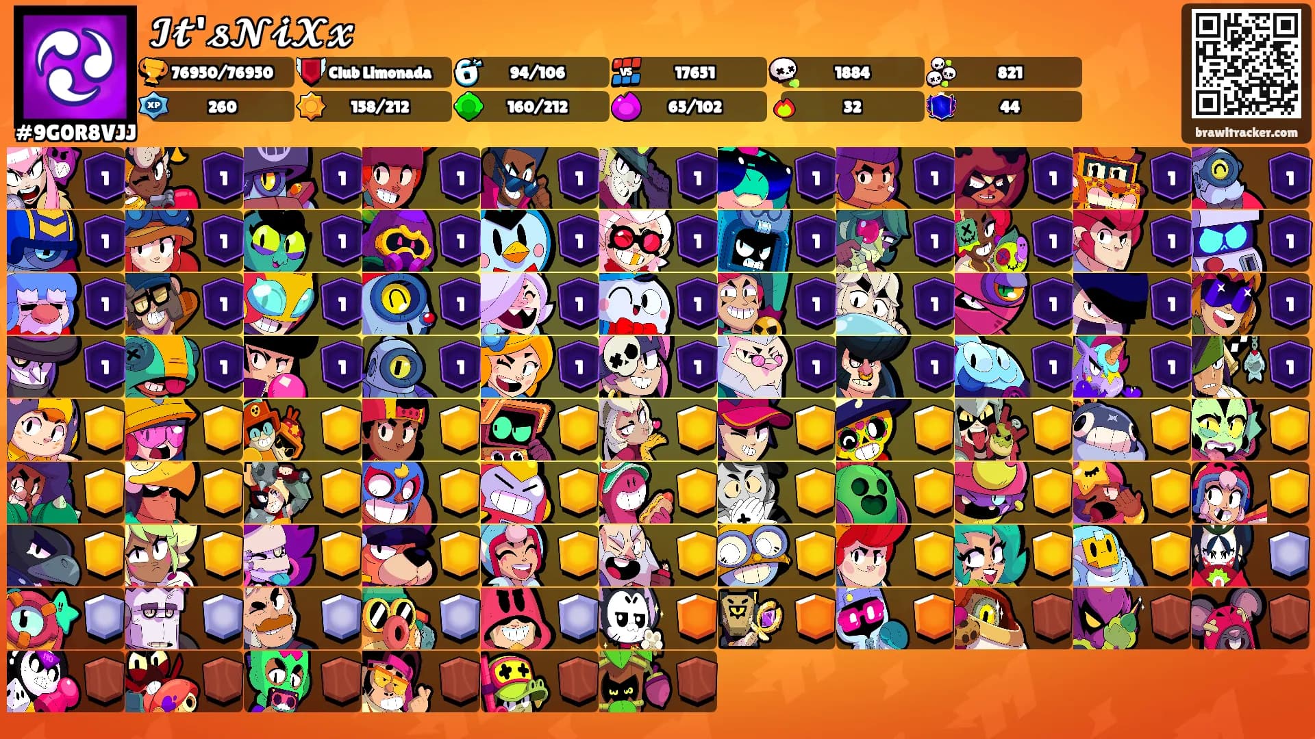𝓘𝓽'𝓼𝓝𝓲𝓧𝔁's Ranks