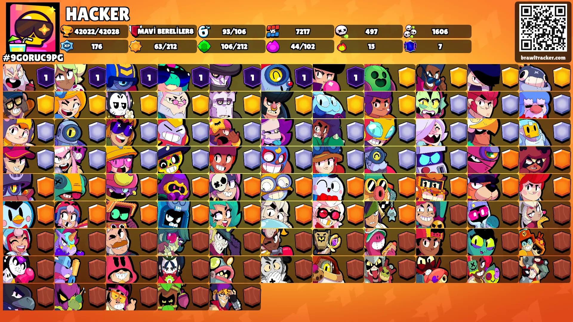 HACKER's Ranks