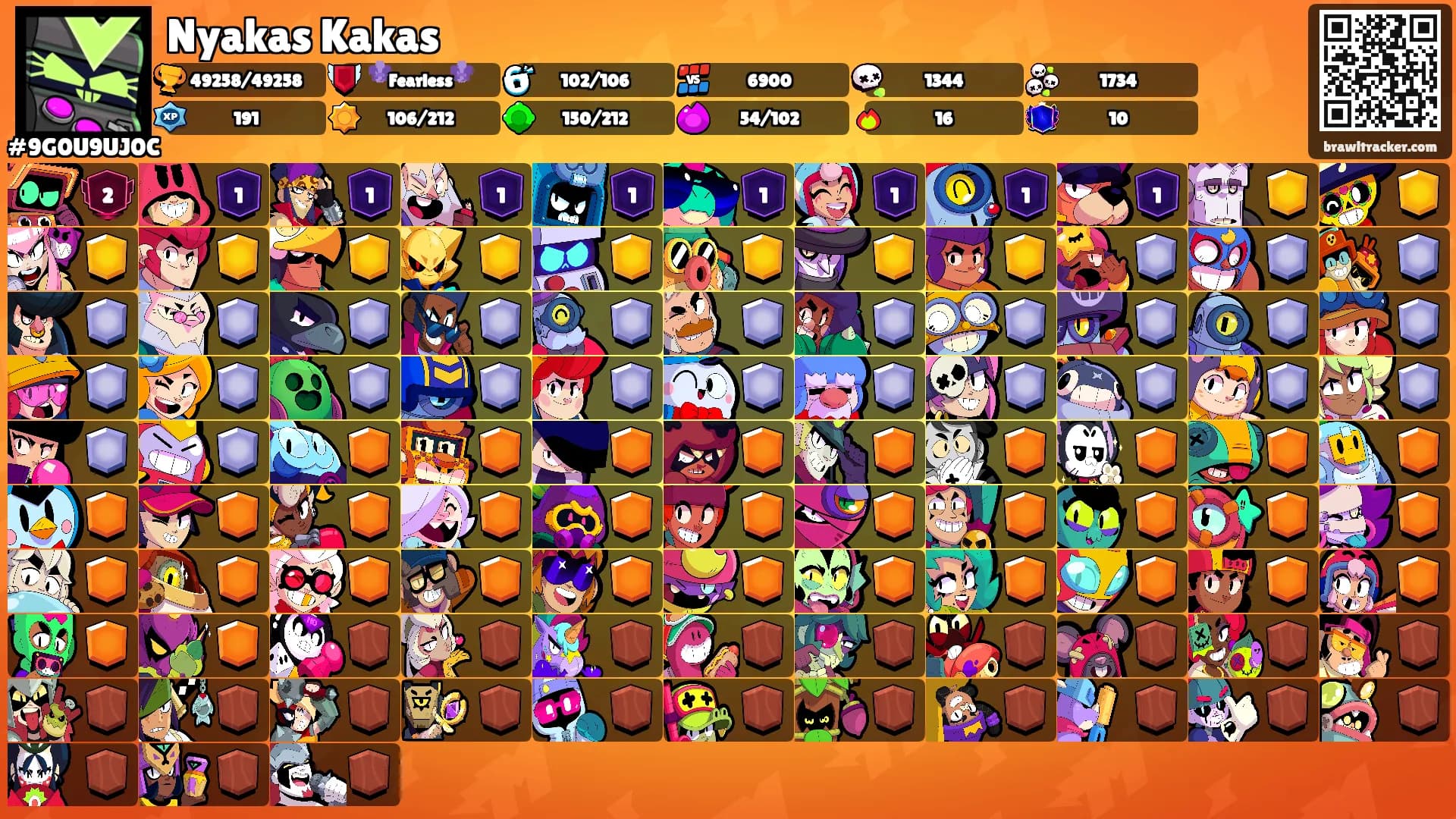 Nyakas Kakas's Ranks