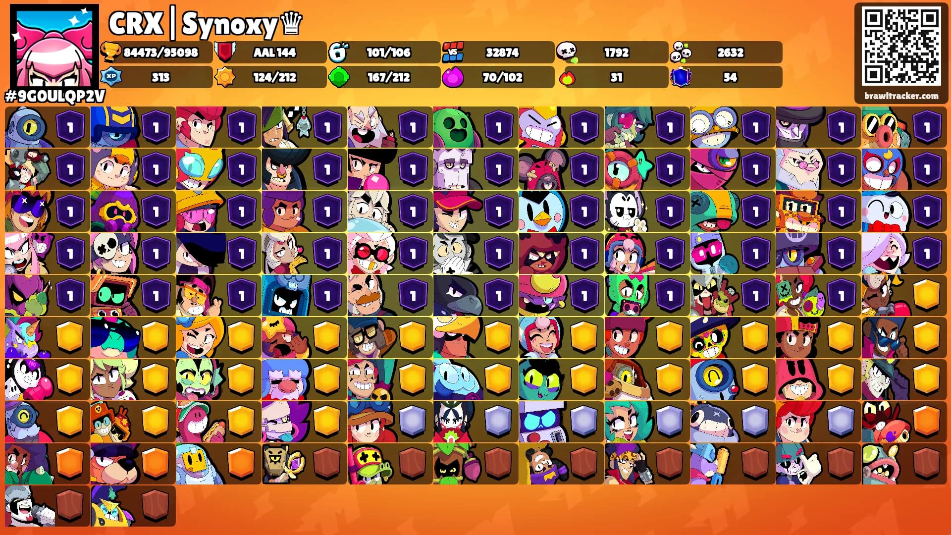 CRX|Synoxy♛'s Ranks