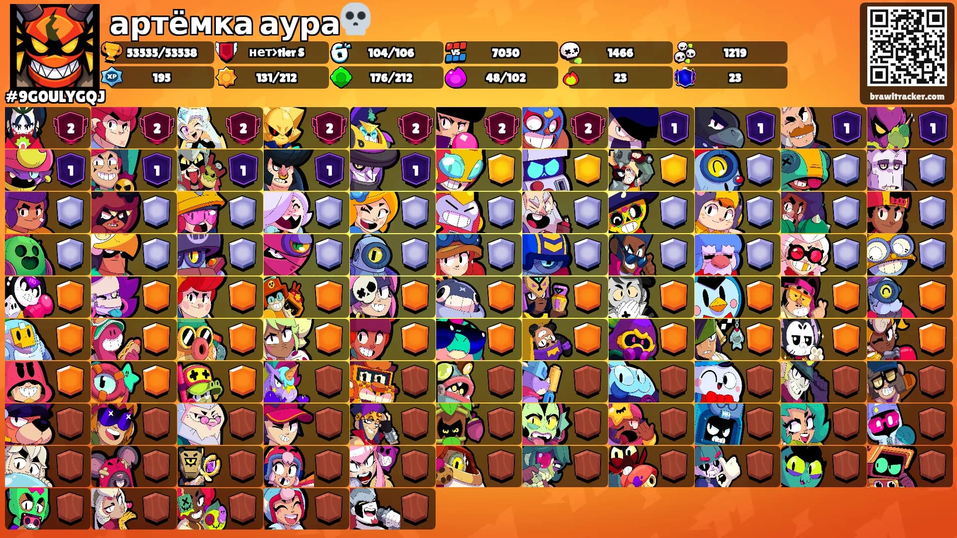 артёмка аура💀's Ranks