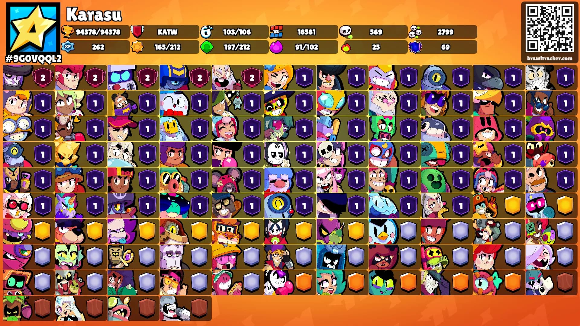Karasu's Ranks