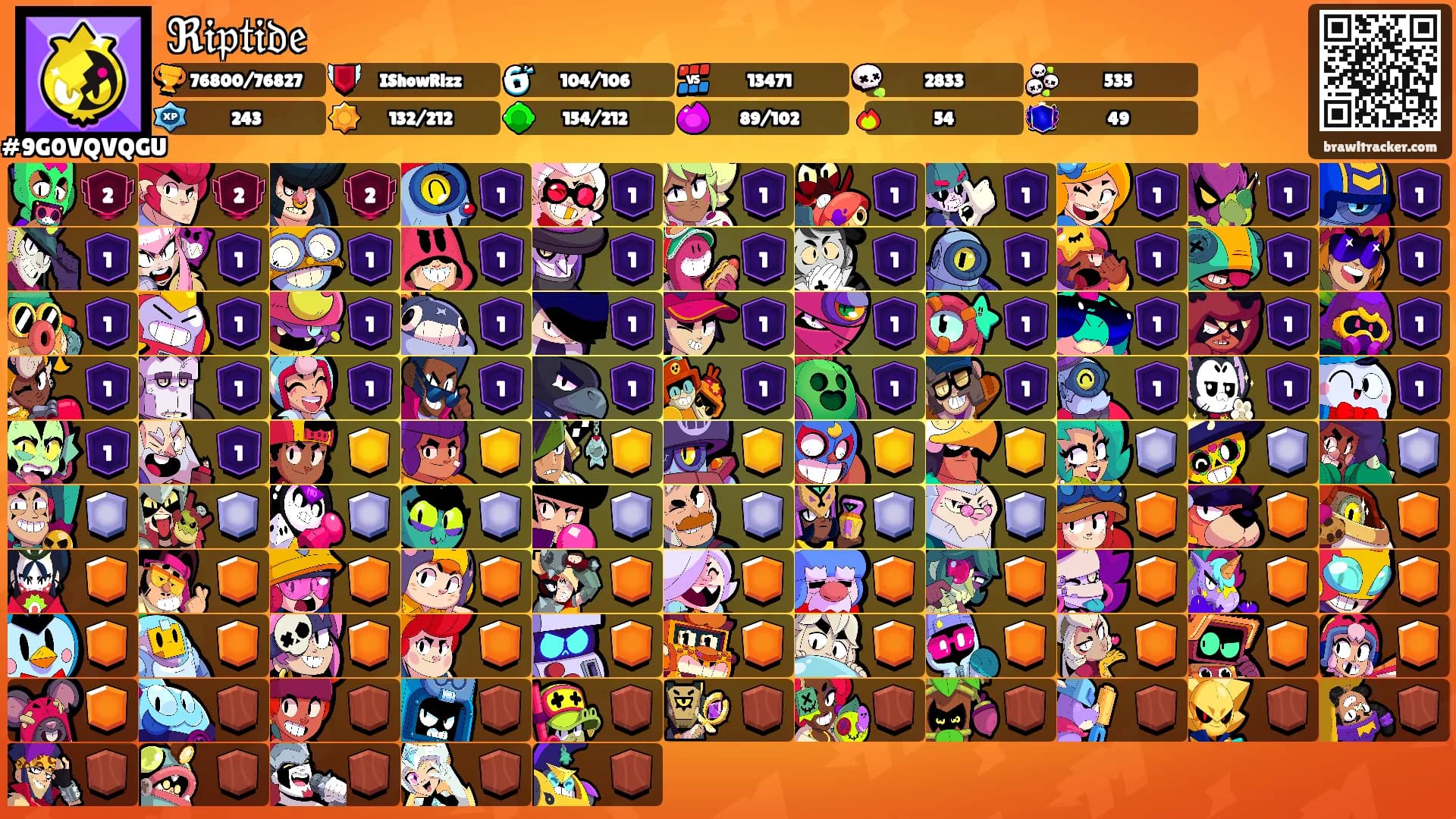 ℜ𝔦𝔭𝔱𝔦𝔡𝔢's Ranks