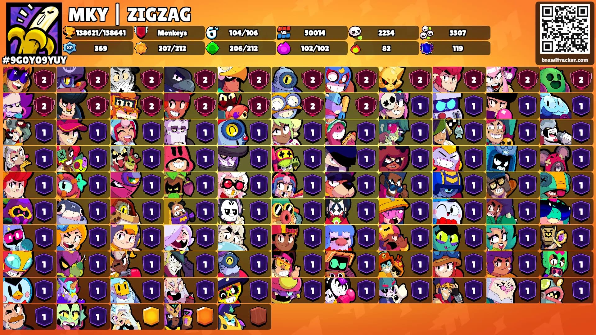 MKY | ZIGZAG's Ranks