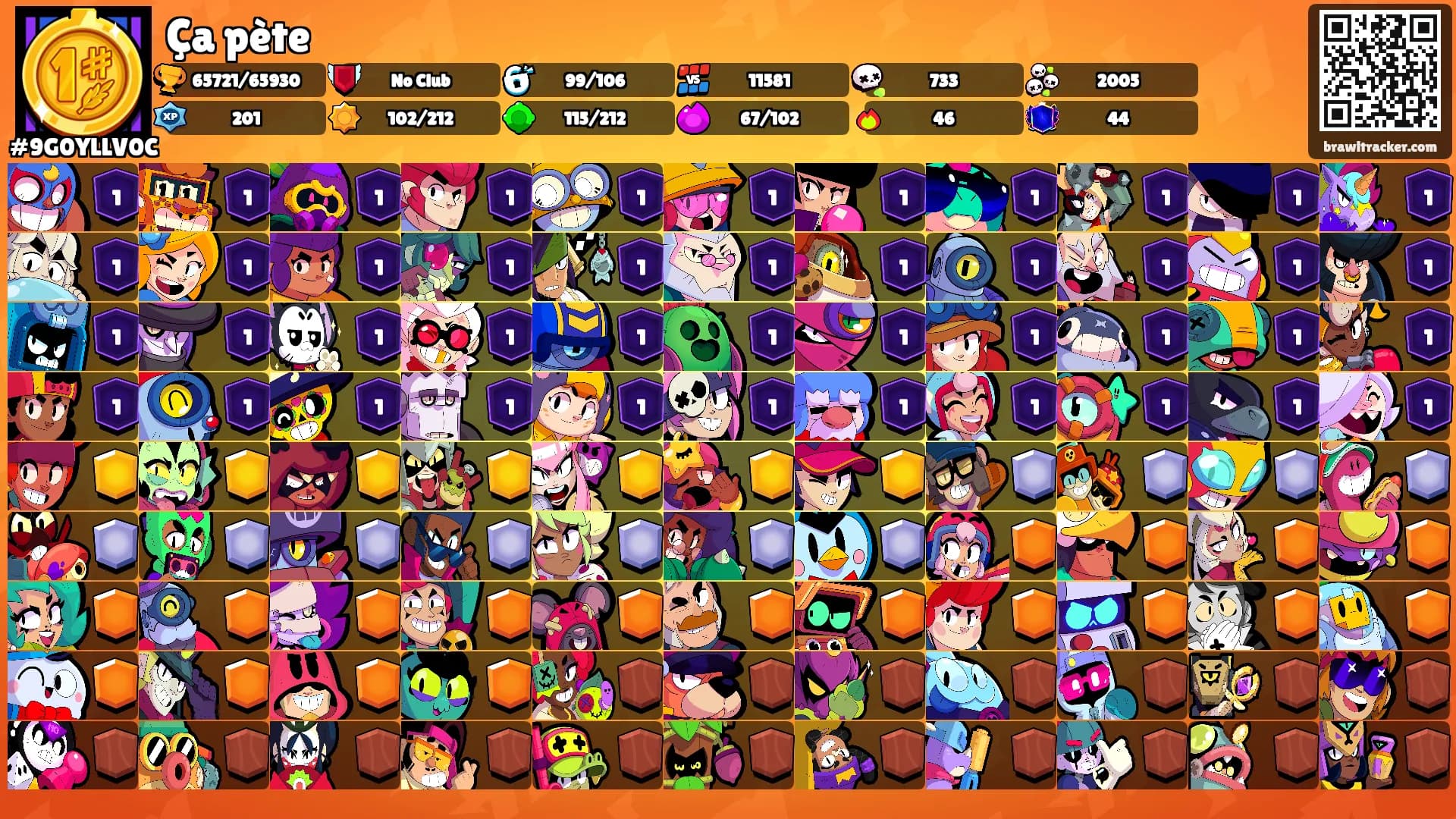 Ça pète's Ranks