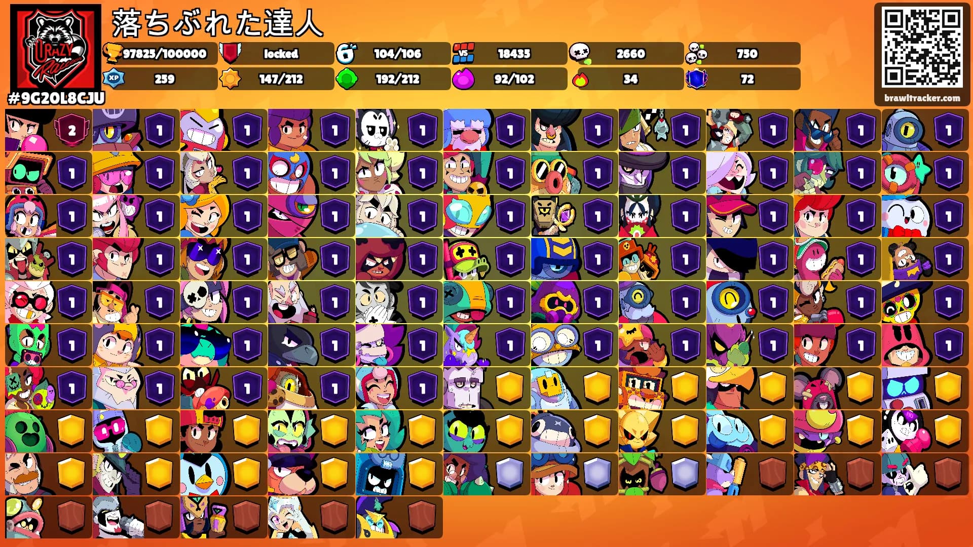 落ちぶれた達人's Ranks