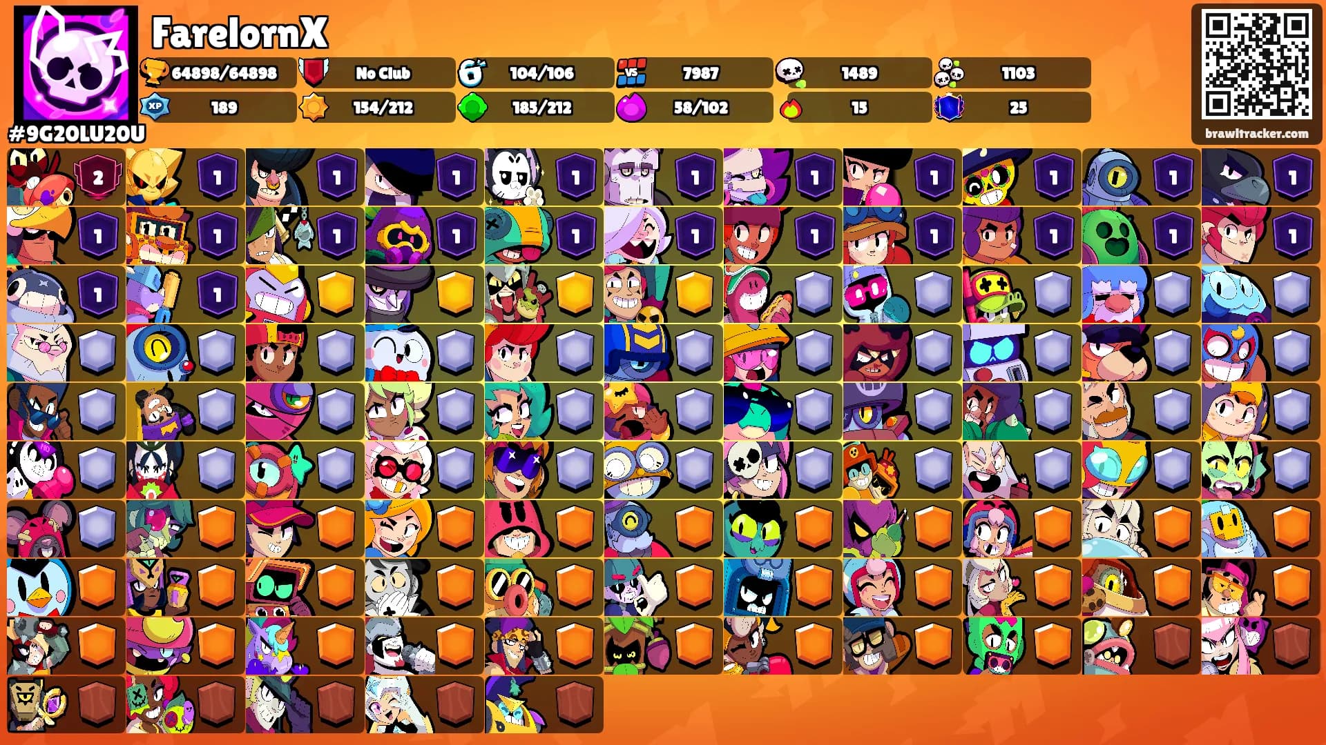 FarelornX's Ranks