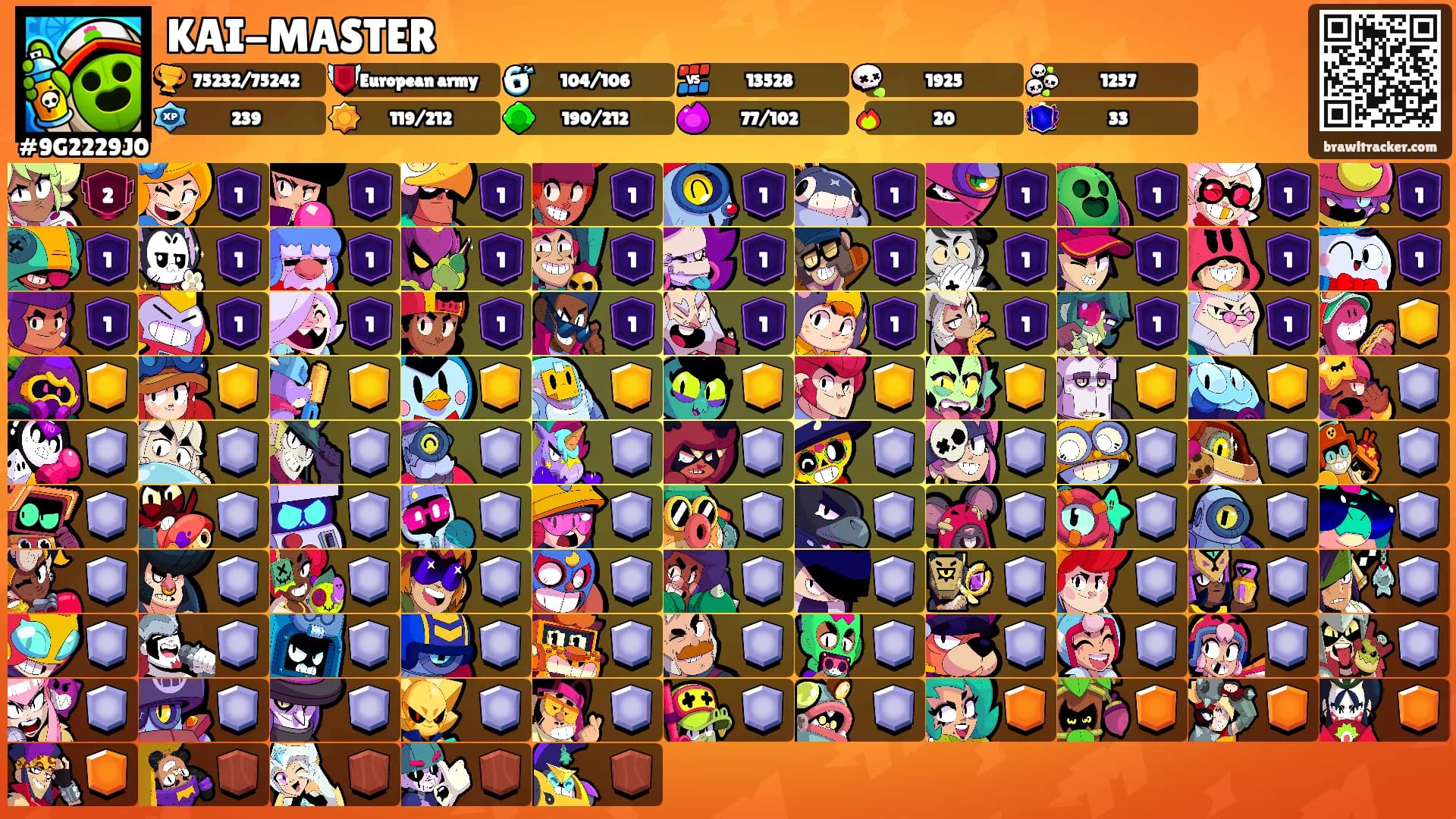KAI-MASTER's Ranks
