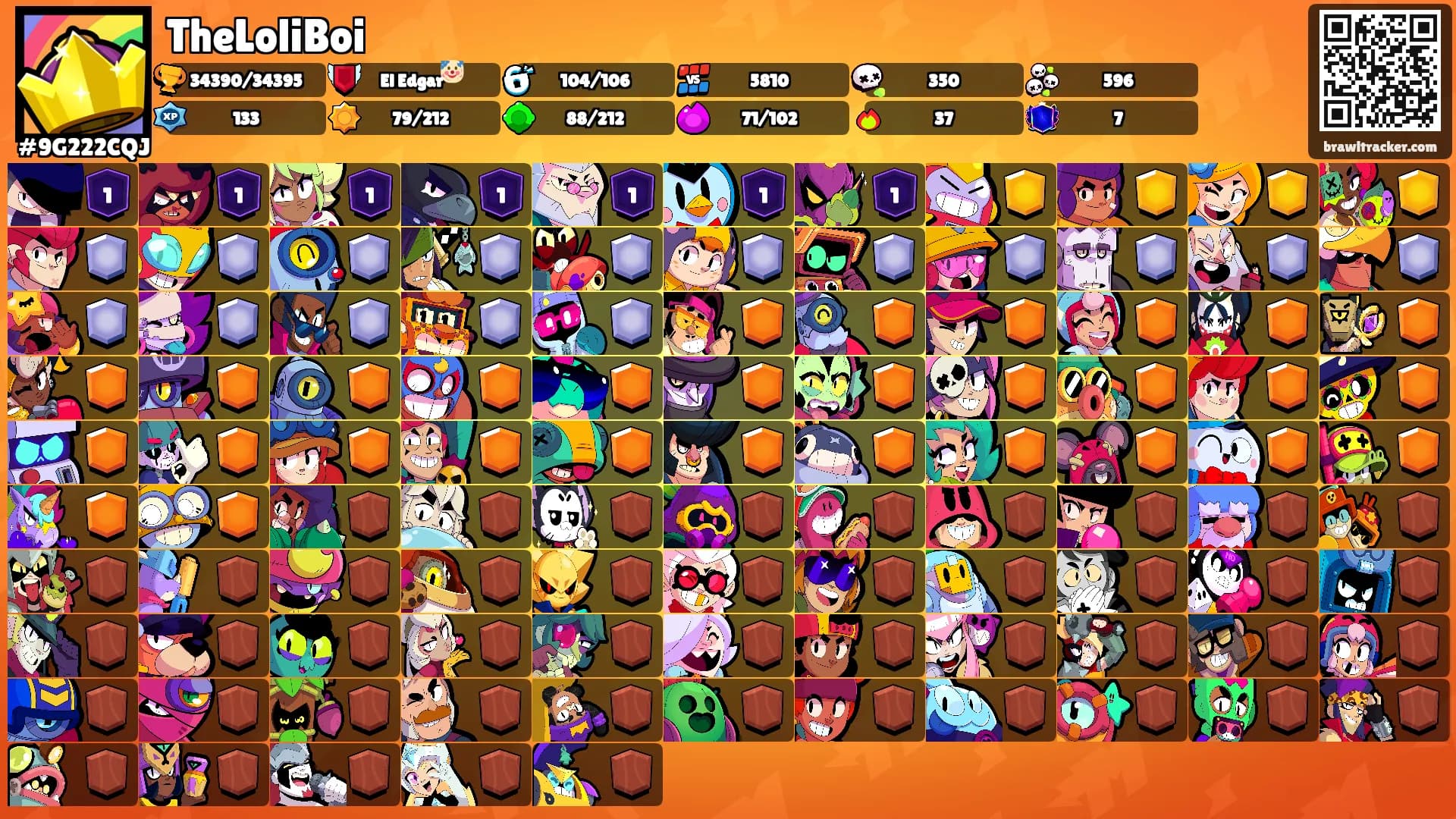 TheLoliBoi's Ranks