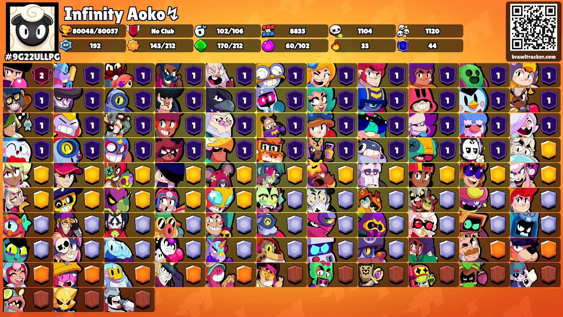 Infinity Aoko↯'s Ranks