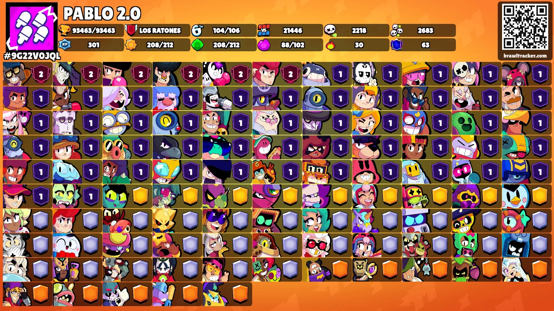 PABLO 2.0's Ranks