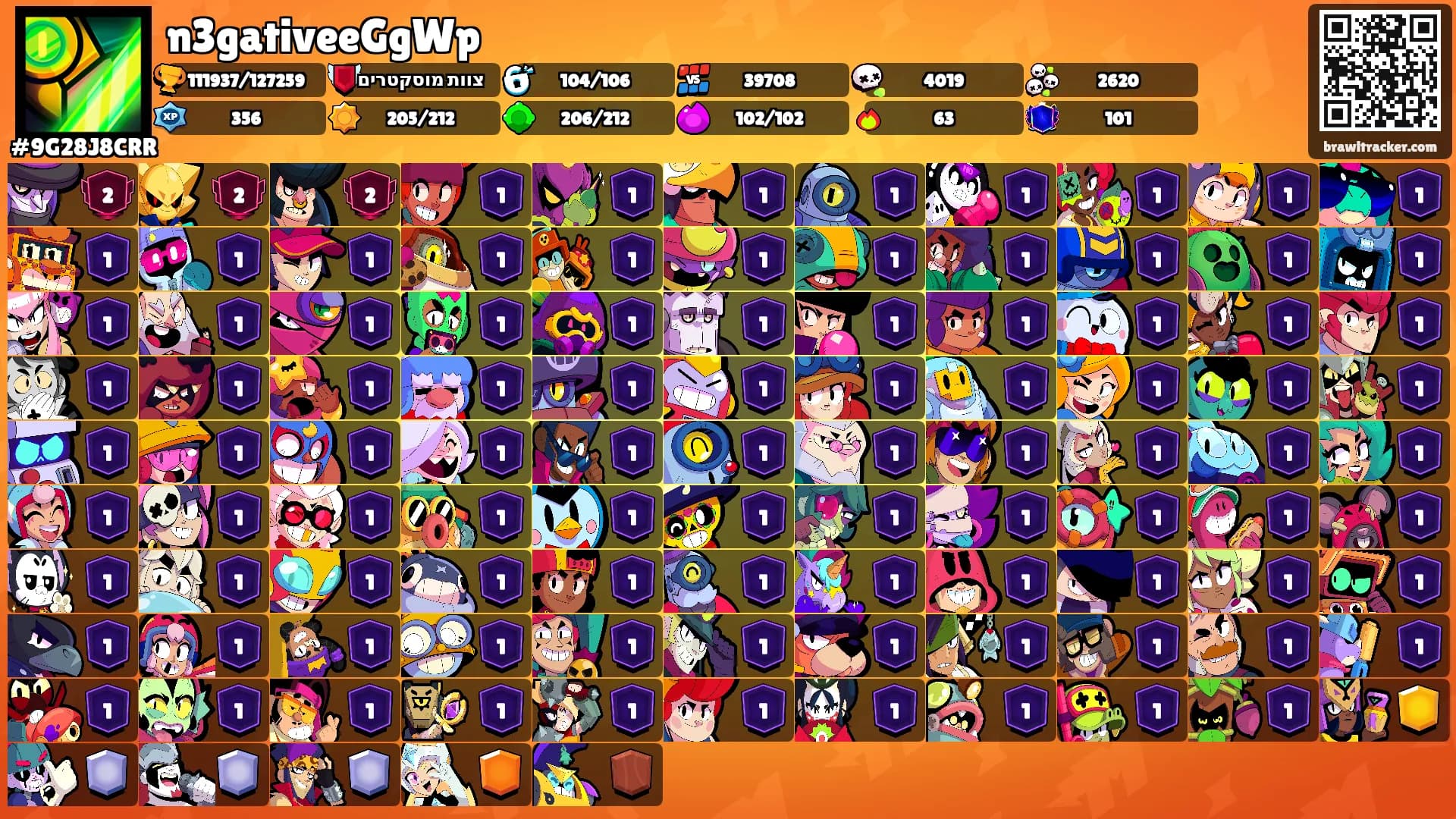 n3gativeeGgWp's Ranks