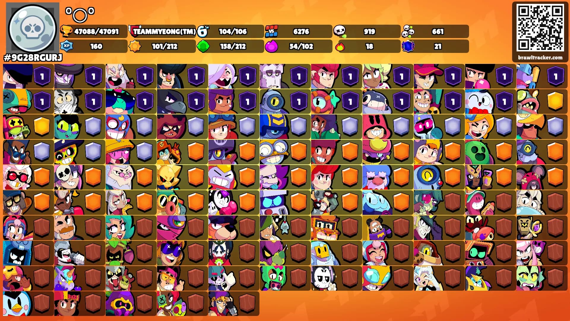 °○°'s Ranks