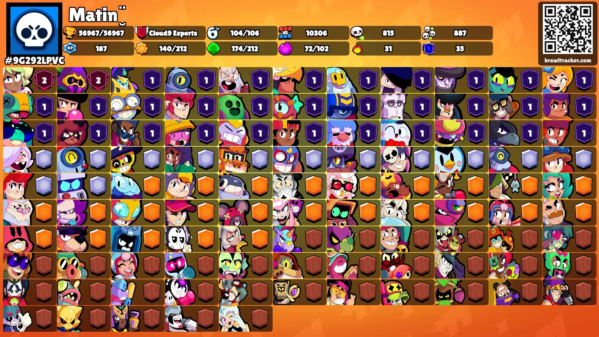 Matin¨̮'s Ranks