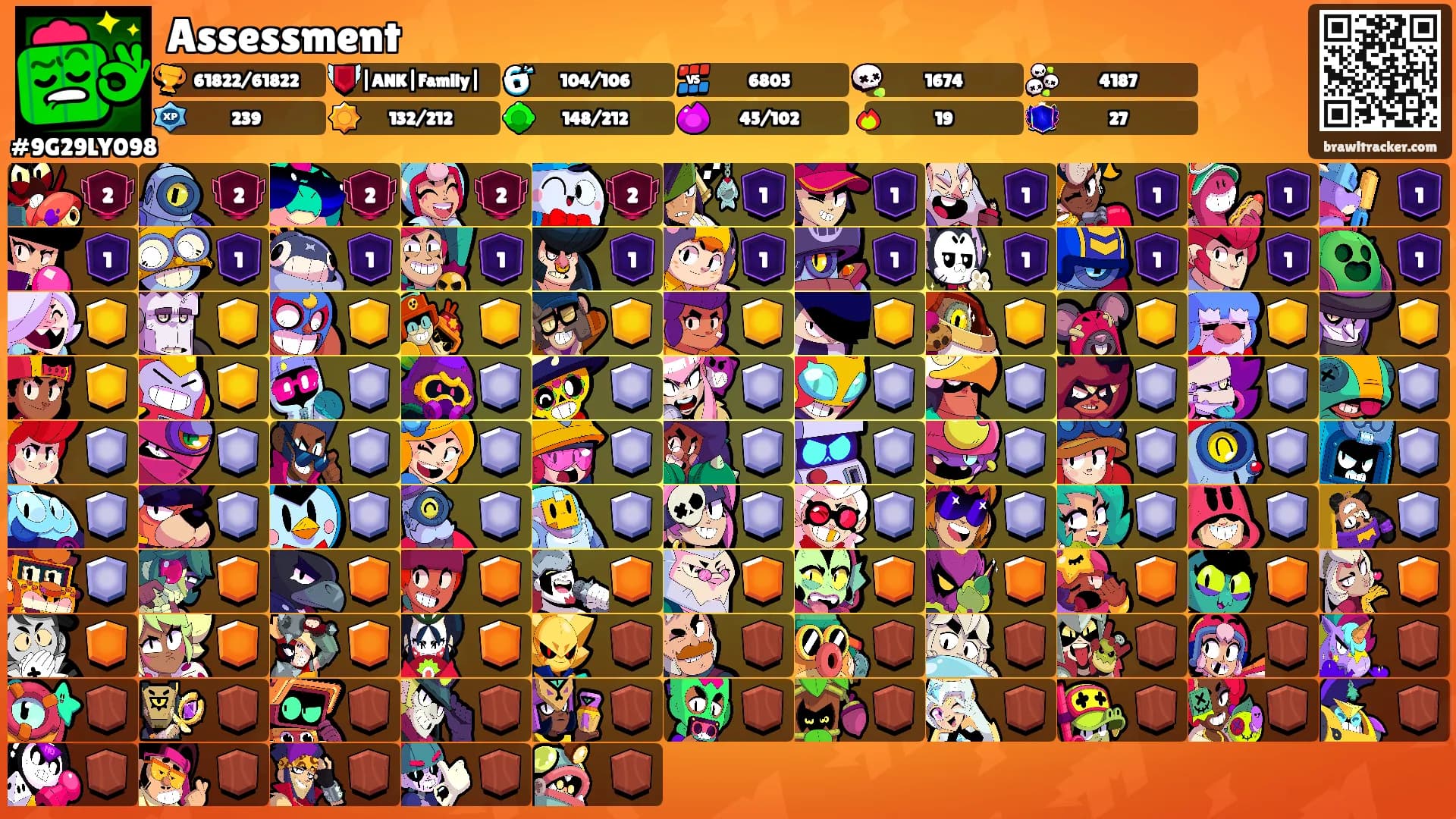 Assessment's Ranks