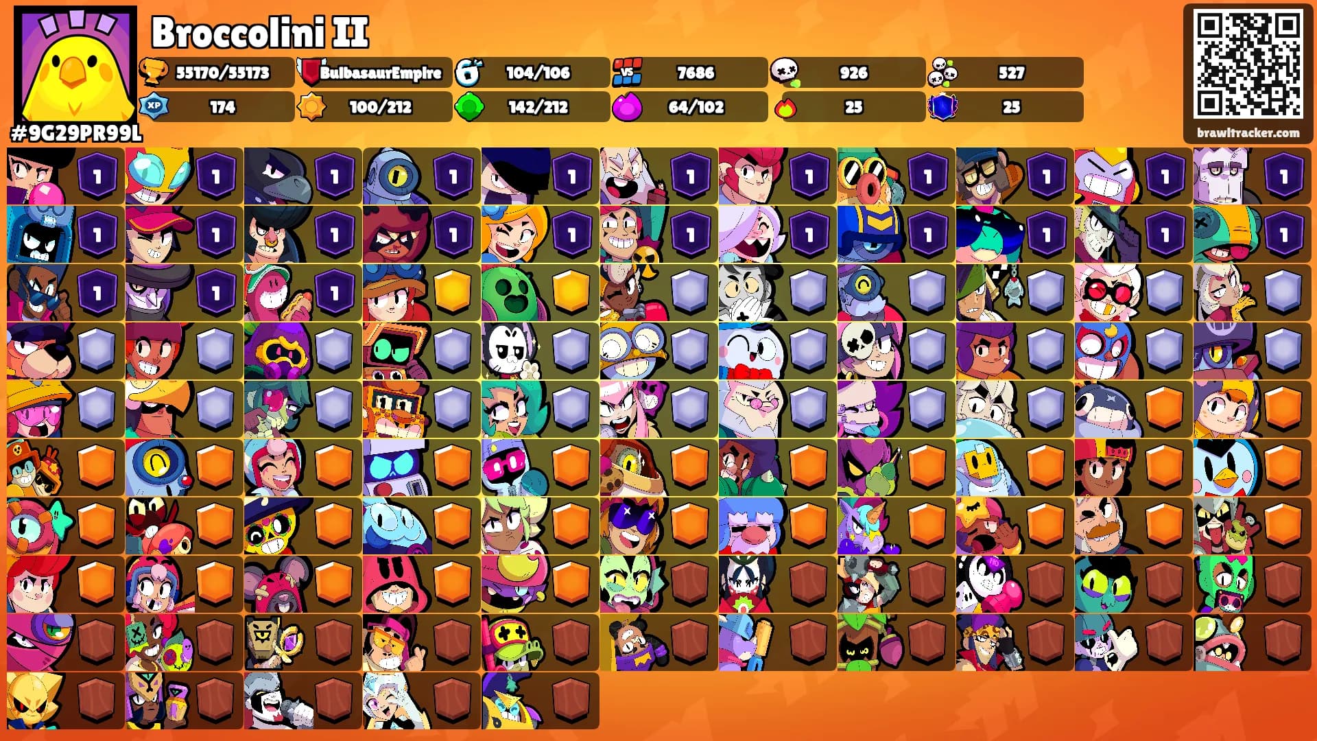 Broccolini II's Ranks