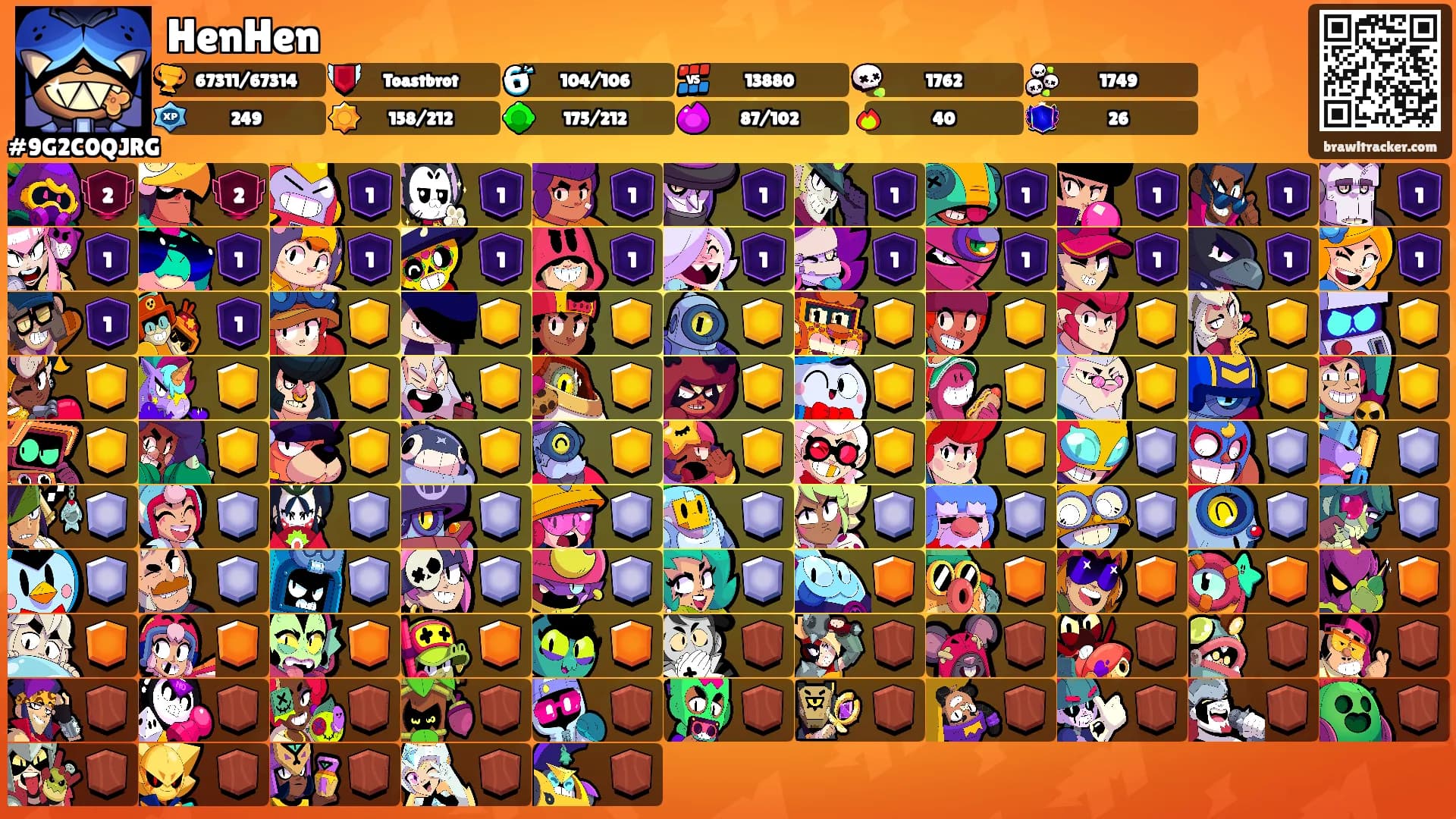 HenHen's Ranks