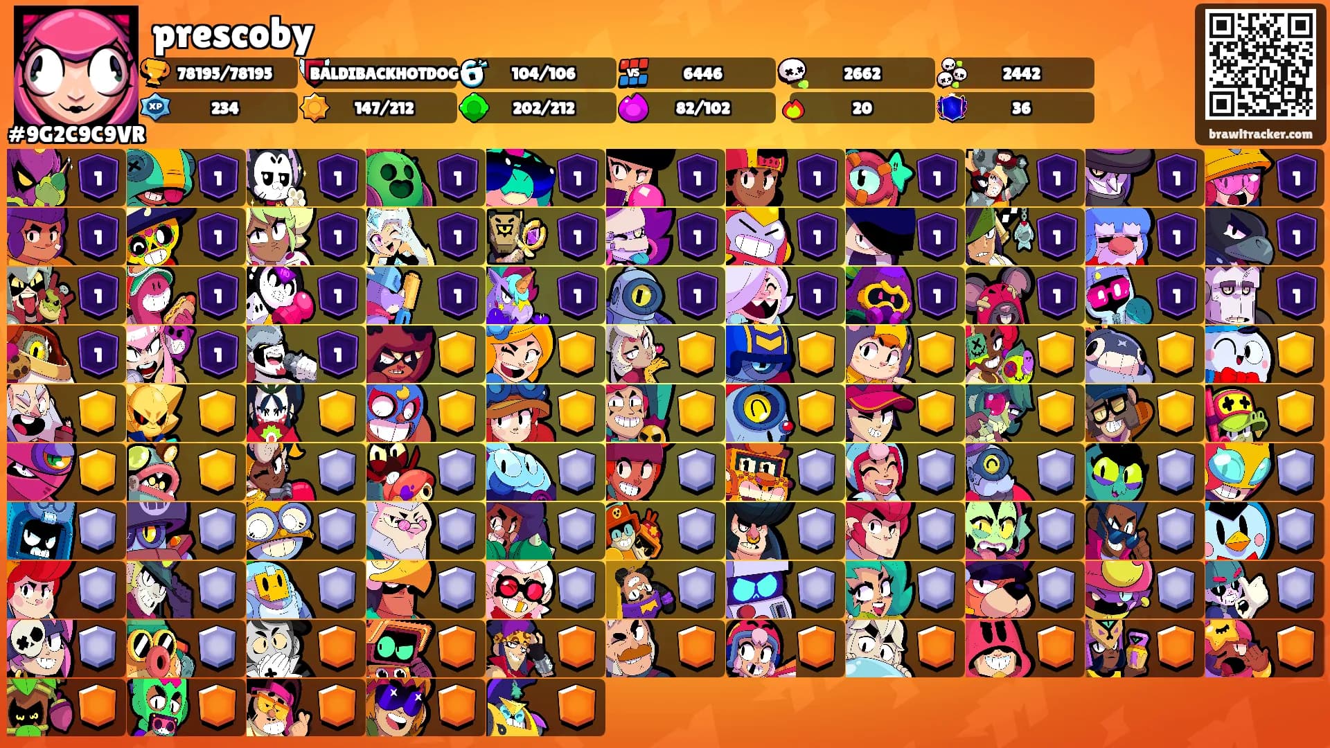prescoby's Ranks