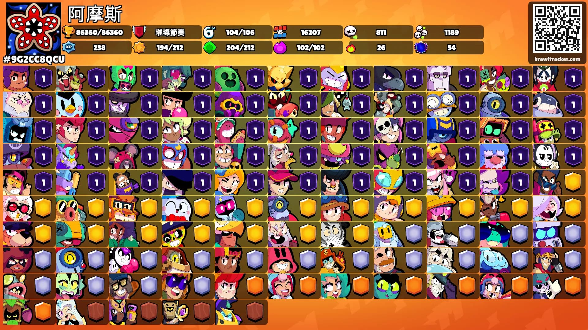 阿摩斯's Ranks
