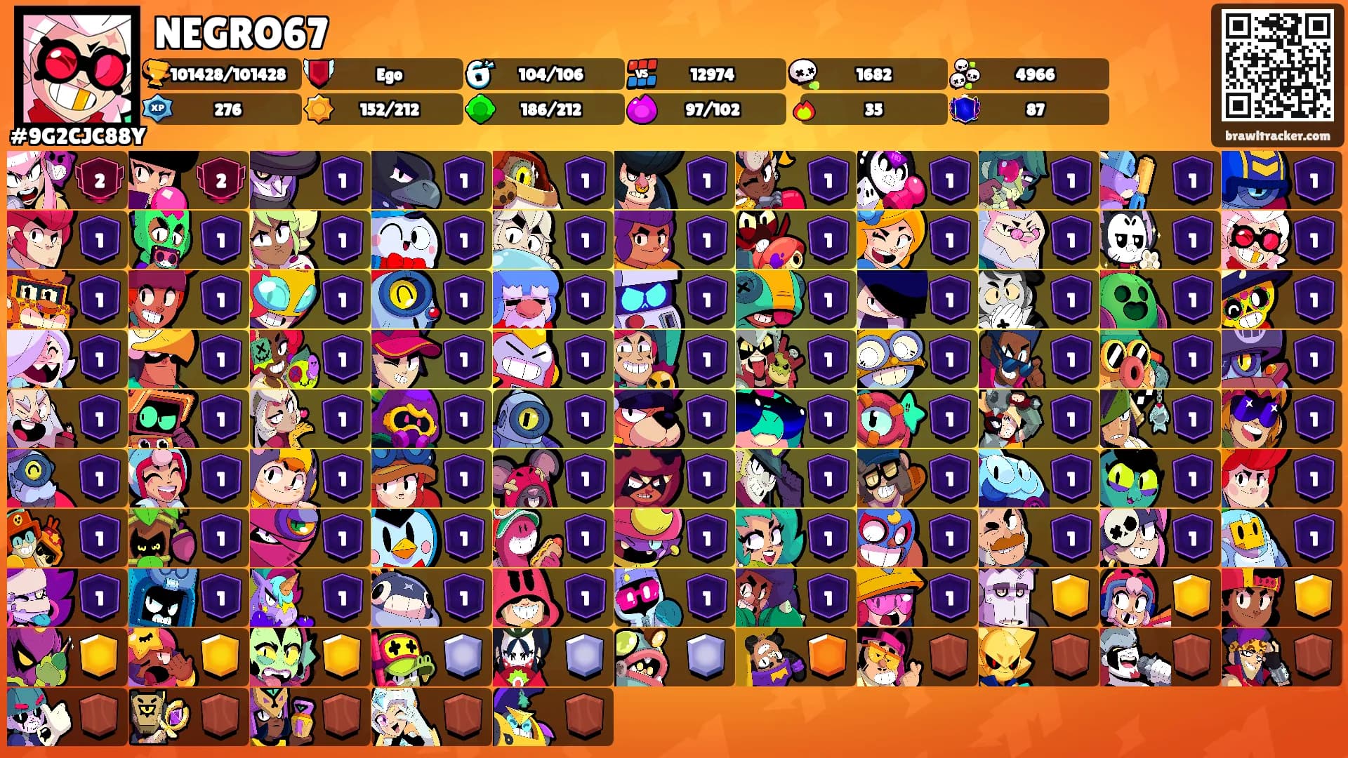 NEGRO67's Ranks