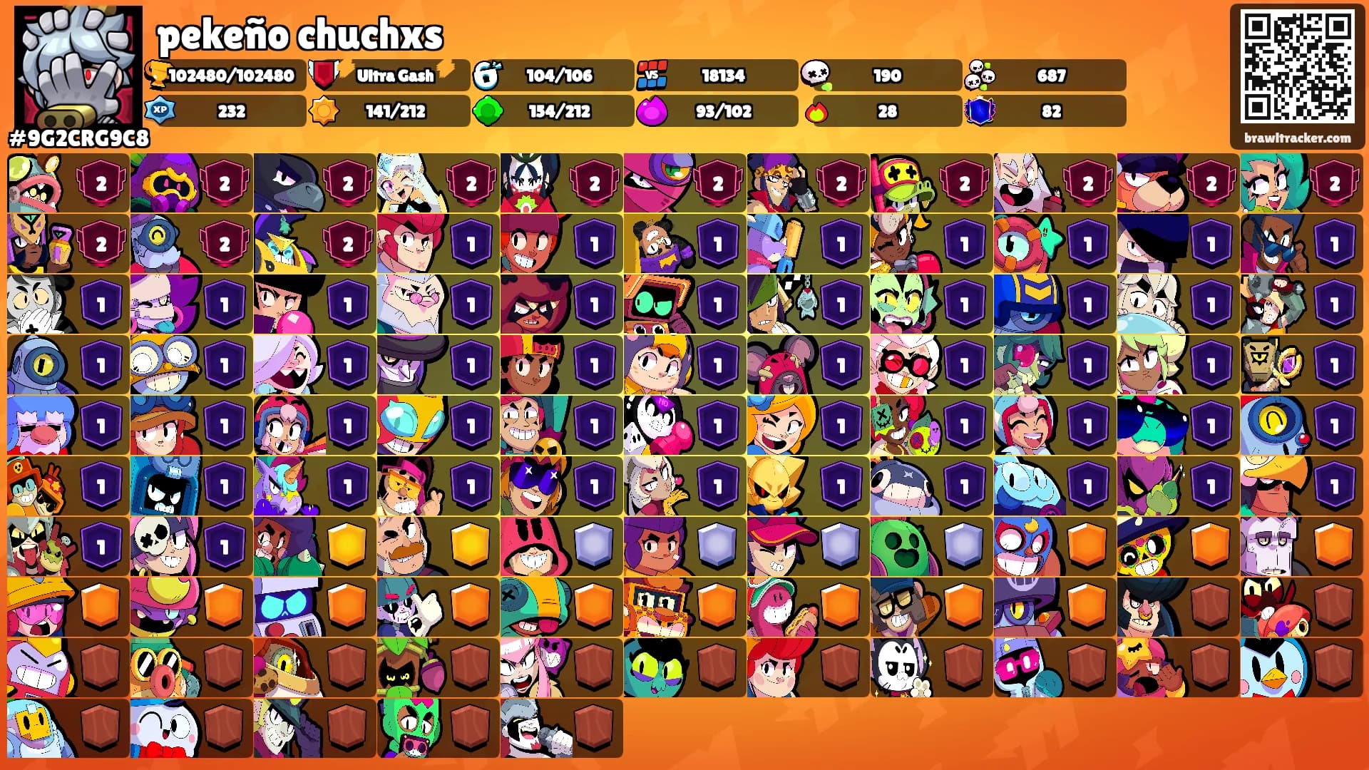 pekeño chuchxs's Ranks