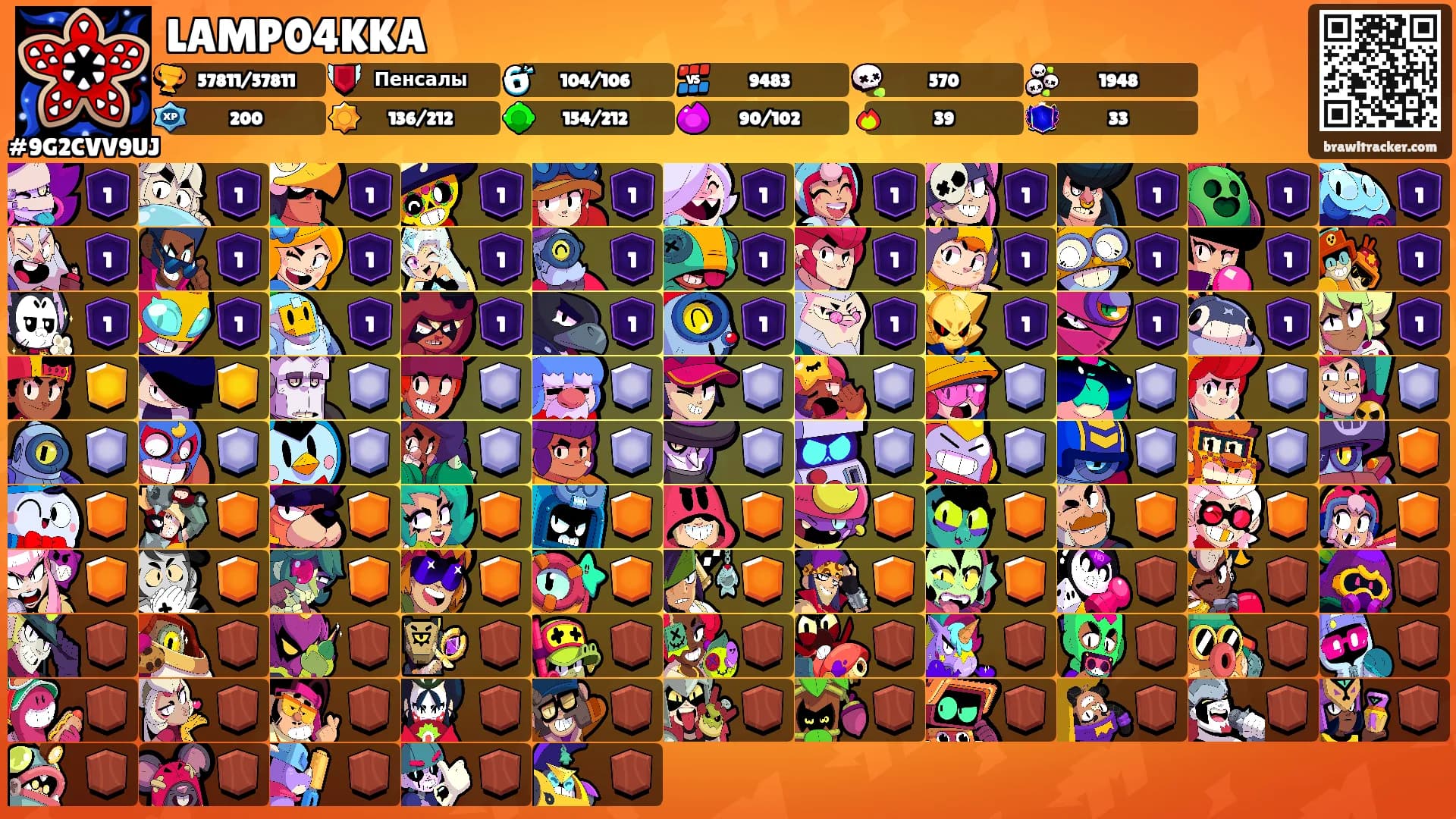 LAMP04KKA's Ranks