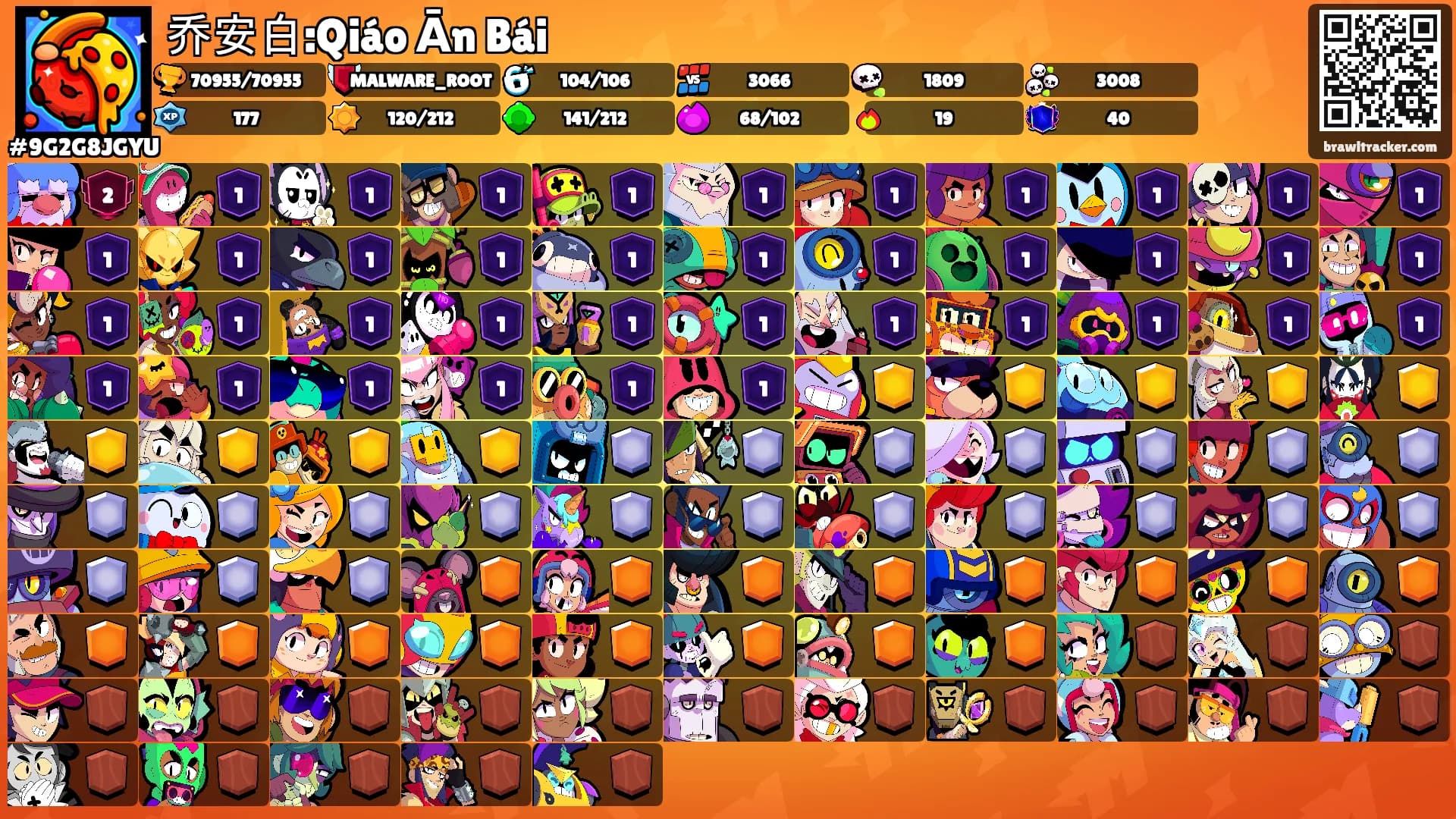 乔安白:Qiáo Ān Bái's Ranks