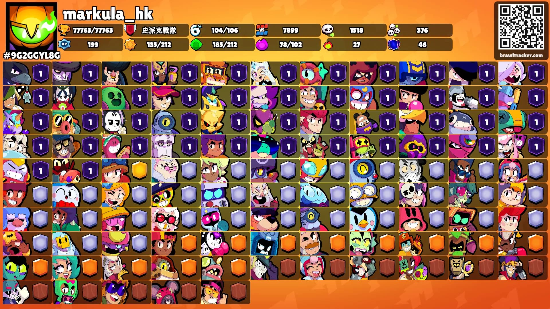 markula_hk's Ranks