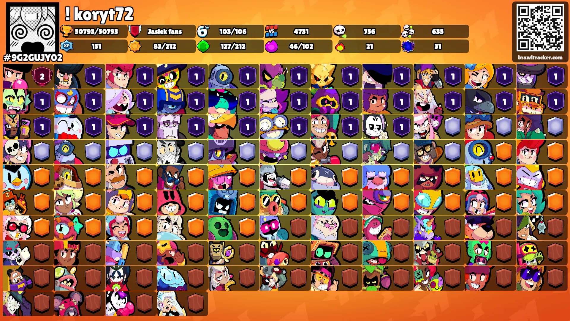 ! koryt72's Ranks
