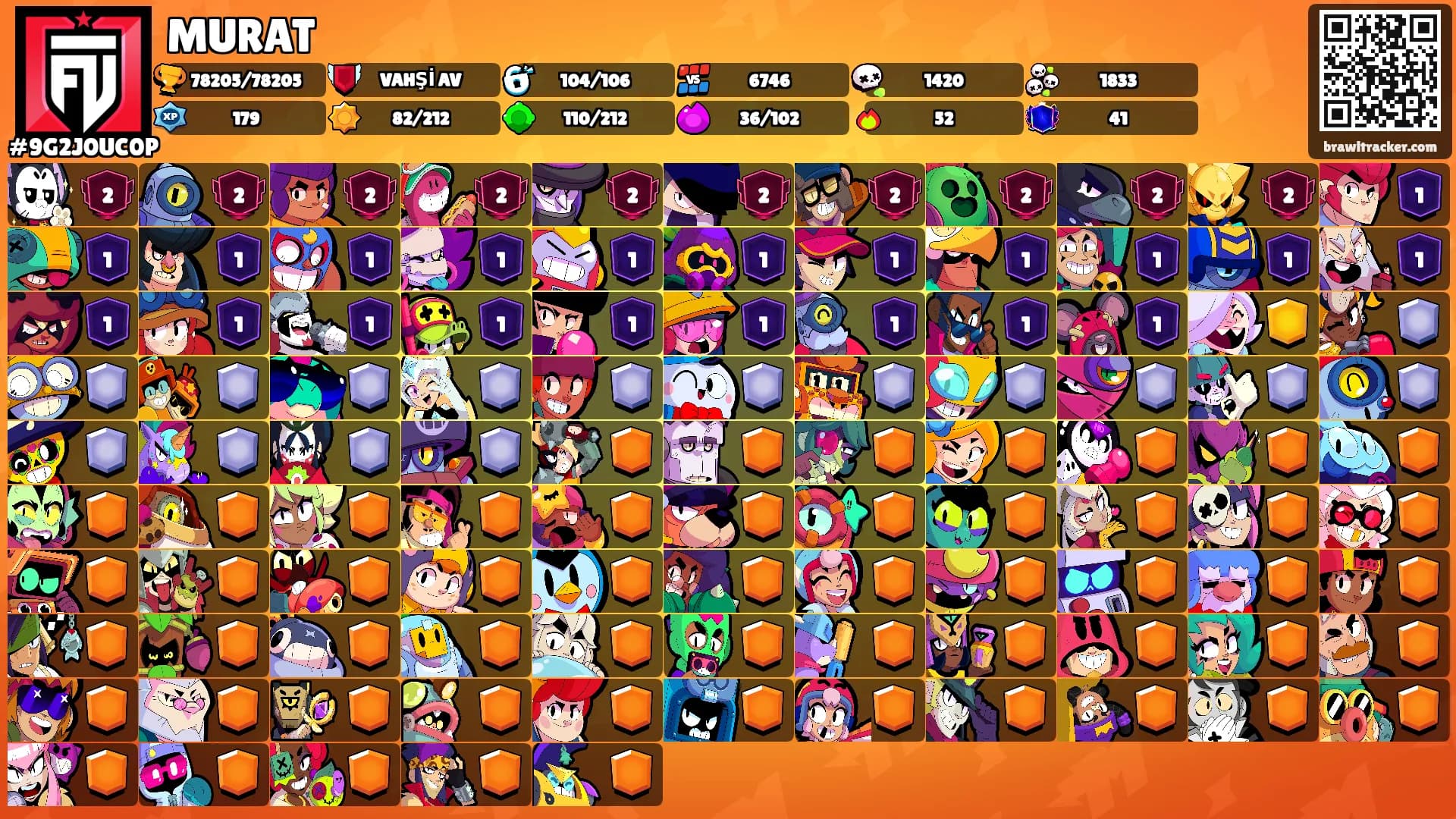MURAT's Ranks