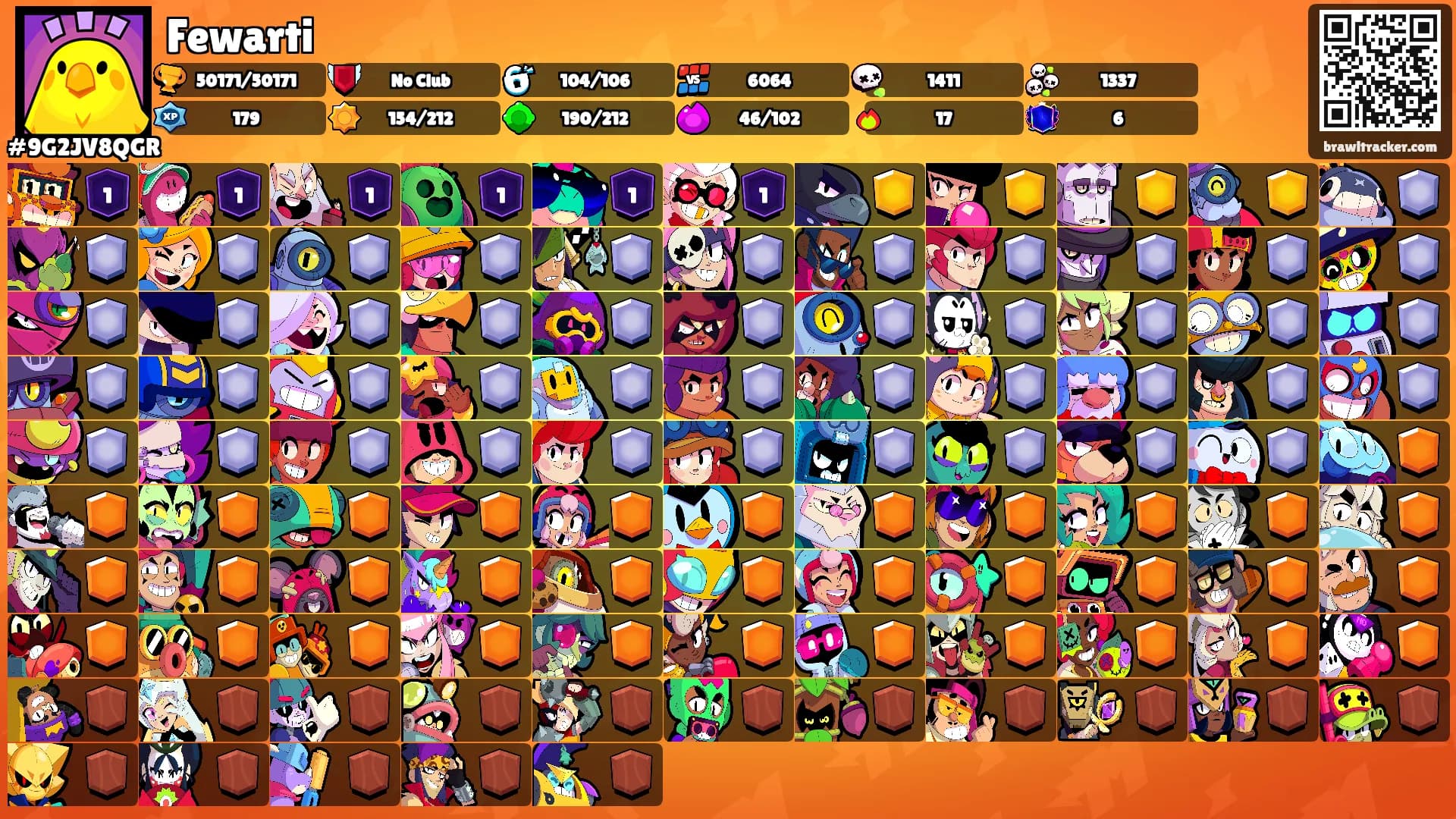 Fewarti's Ranks