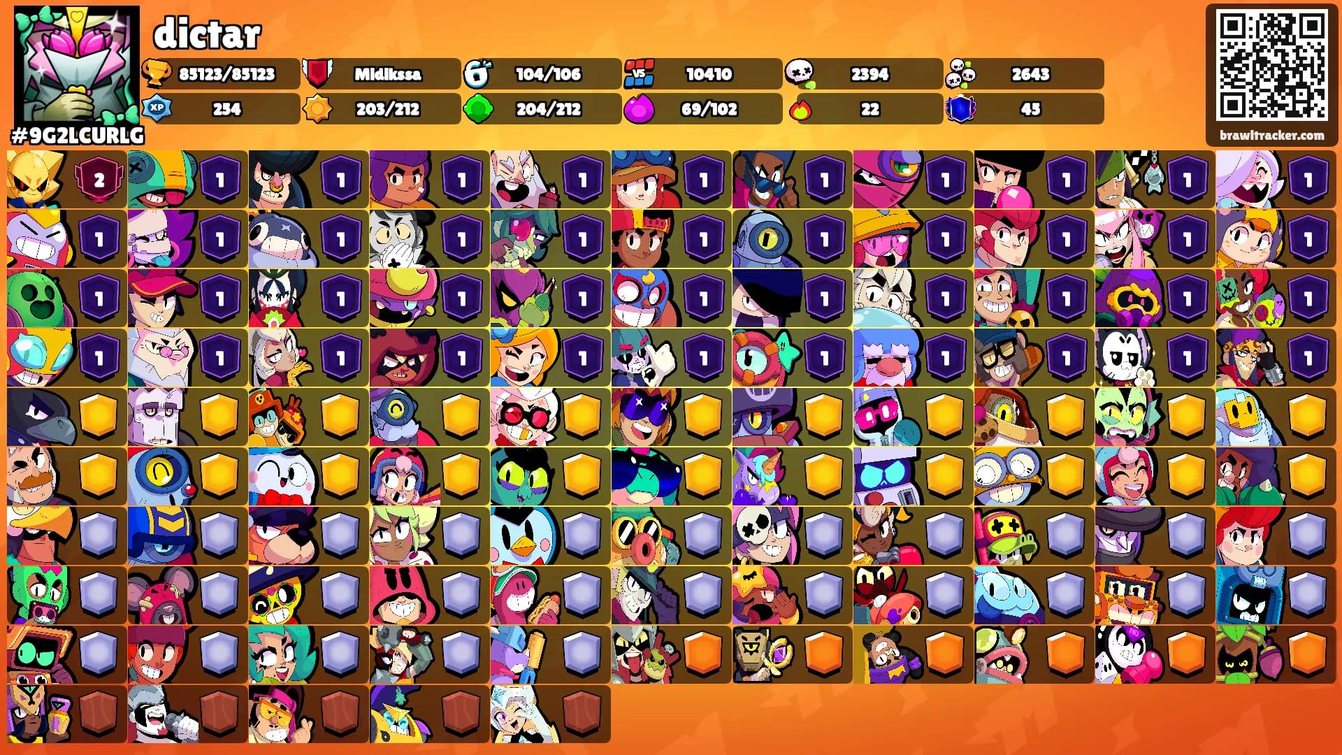 dictar's Ranks