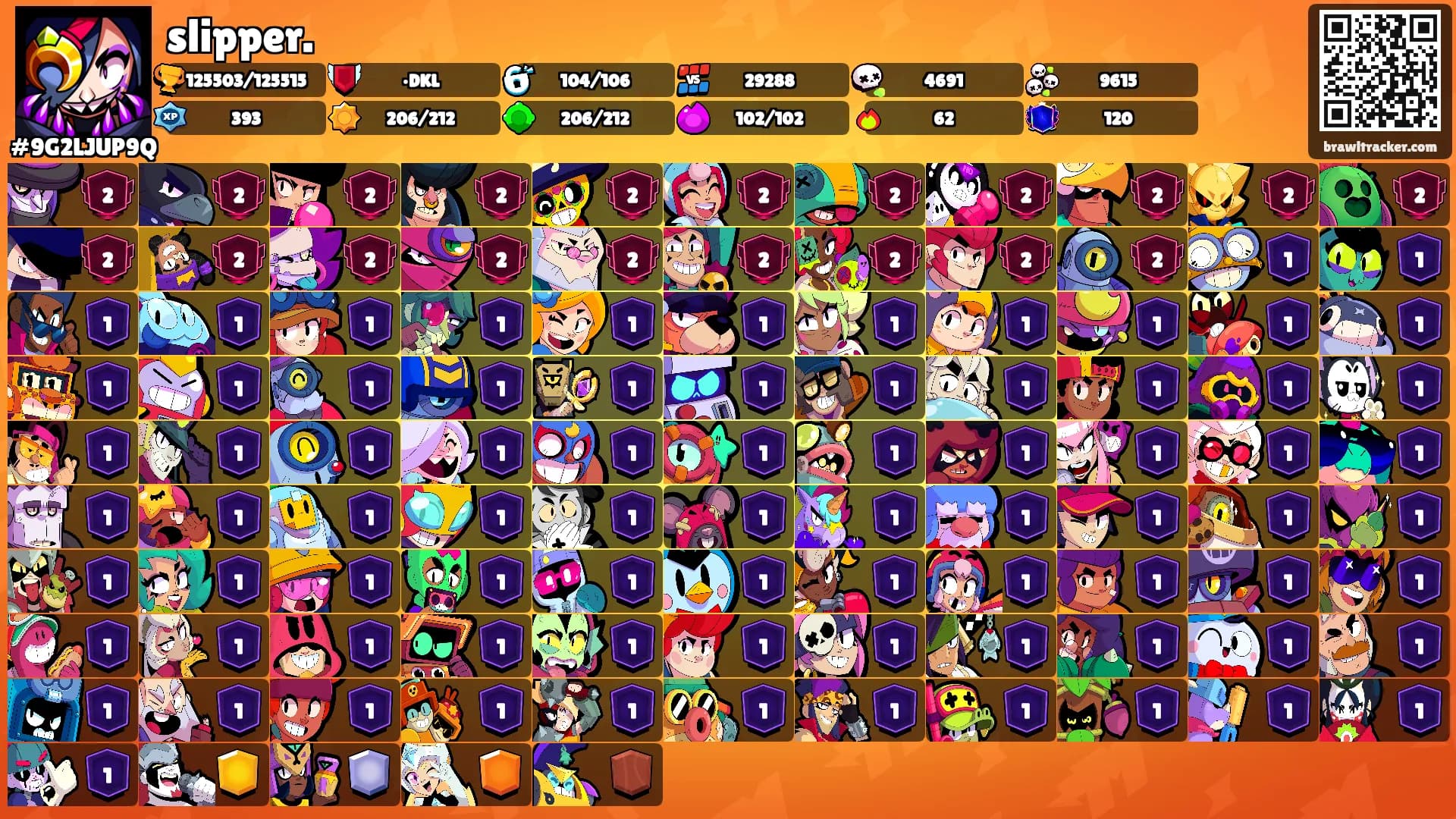 slipper.'s Ranks
