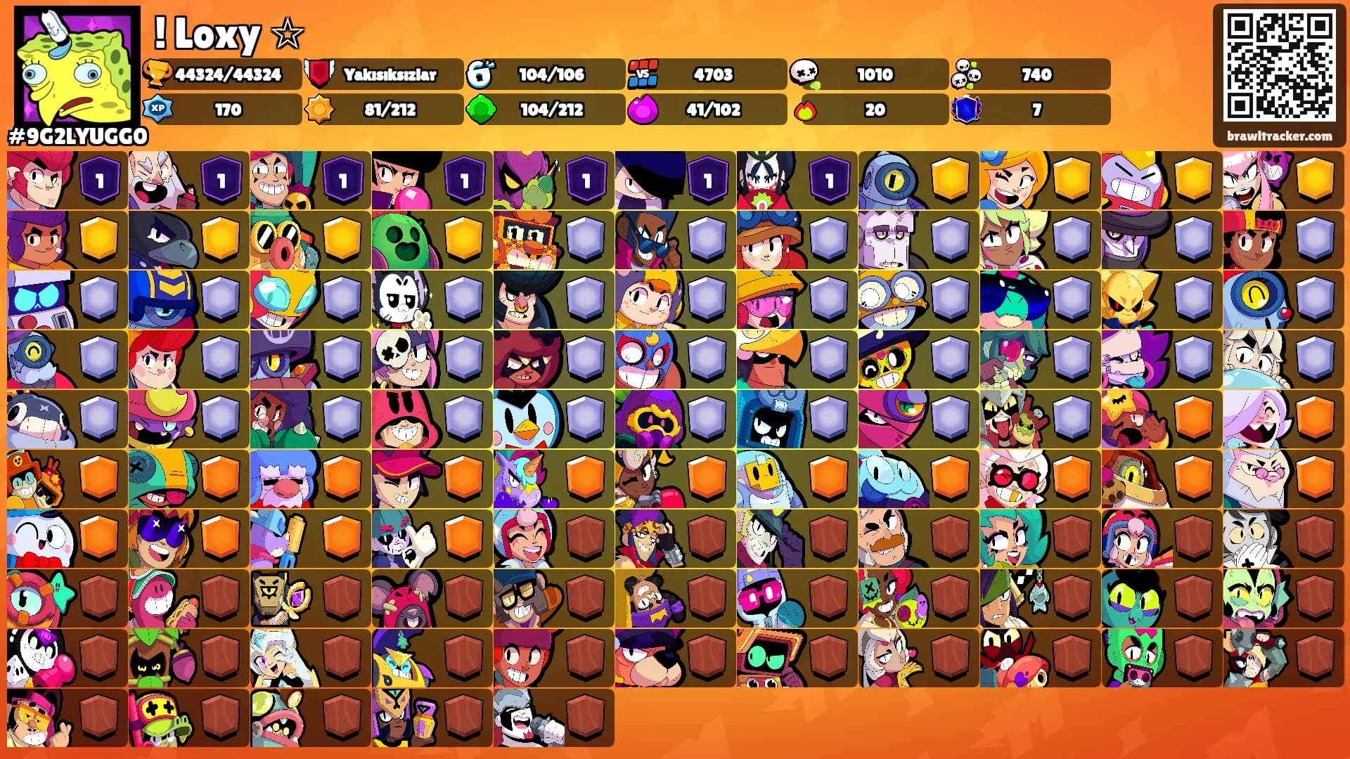 ! Loxy ☆'s Ranks