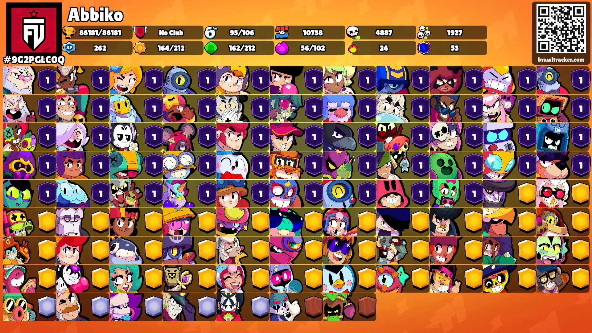 Abbiko's Ranks