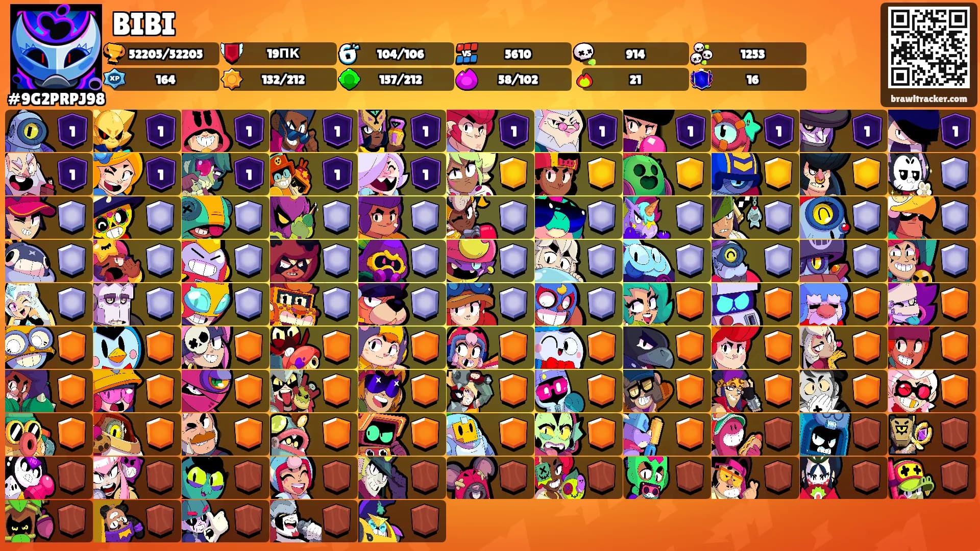 BIBI's Ranks