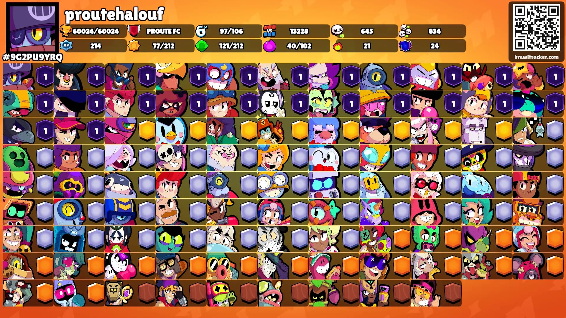 proutehalouf's Ranks