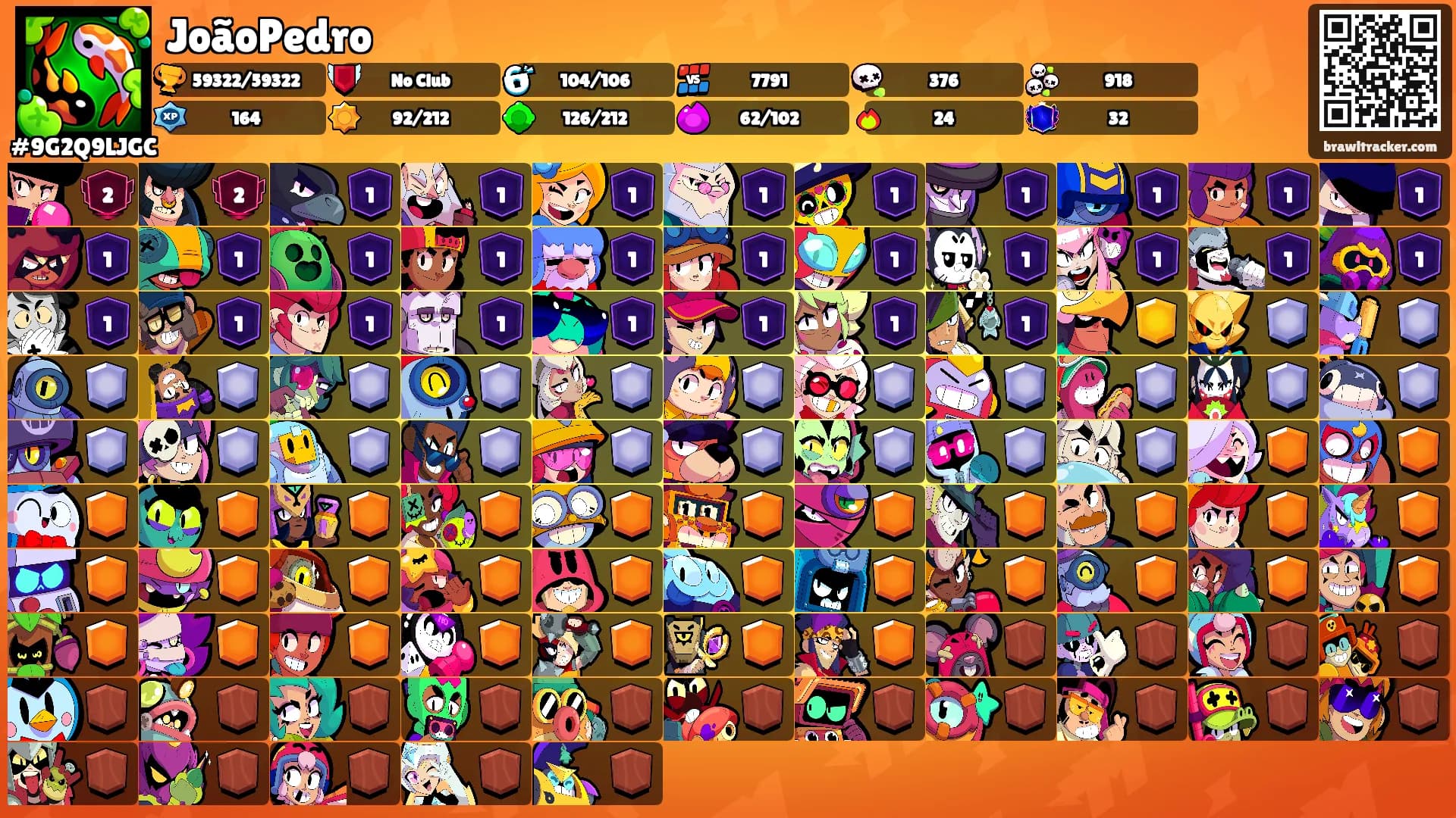 JoãoPedro's Ranks