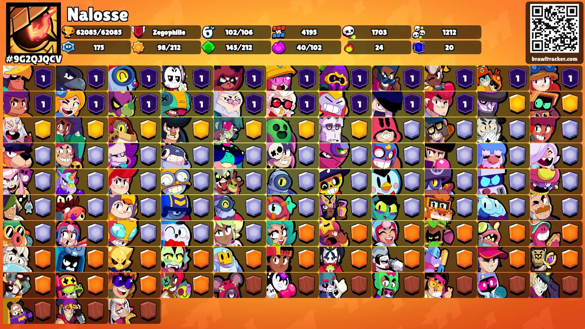 Nalosse's Ranks
